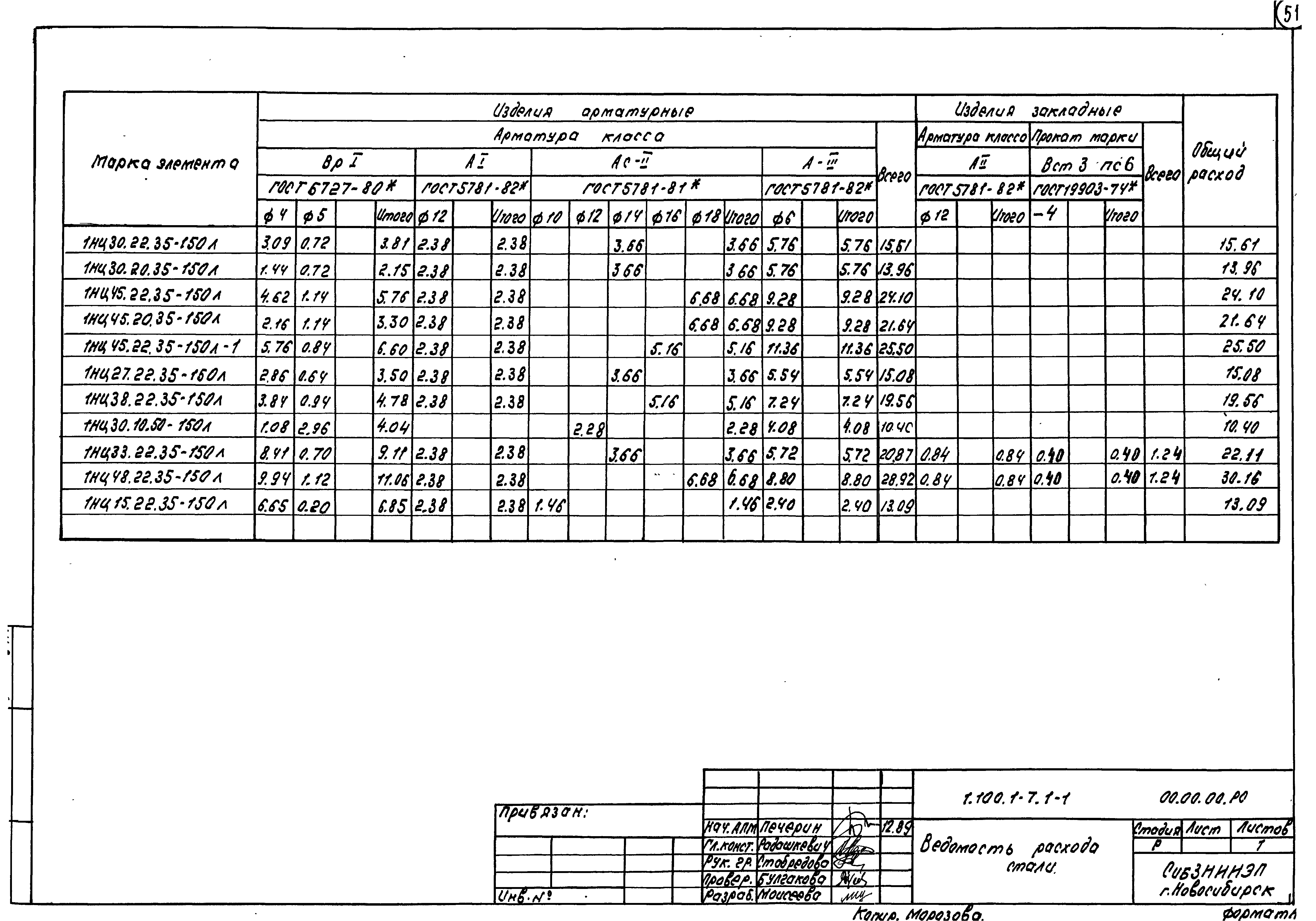 Серия 1.100.1-7