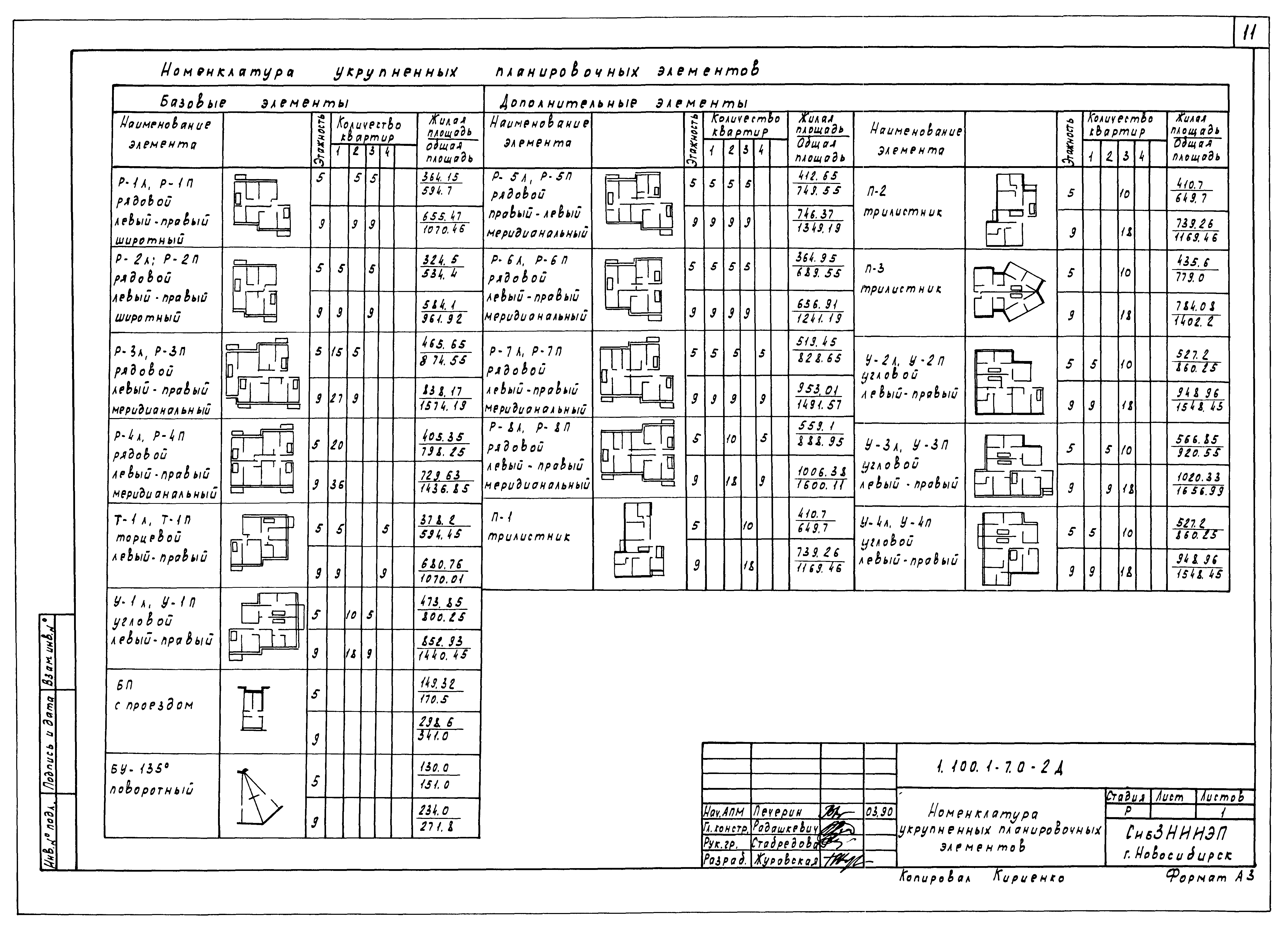 Серия 1.100.1-7