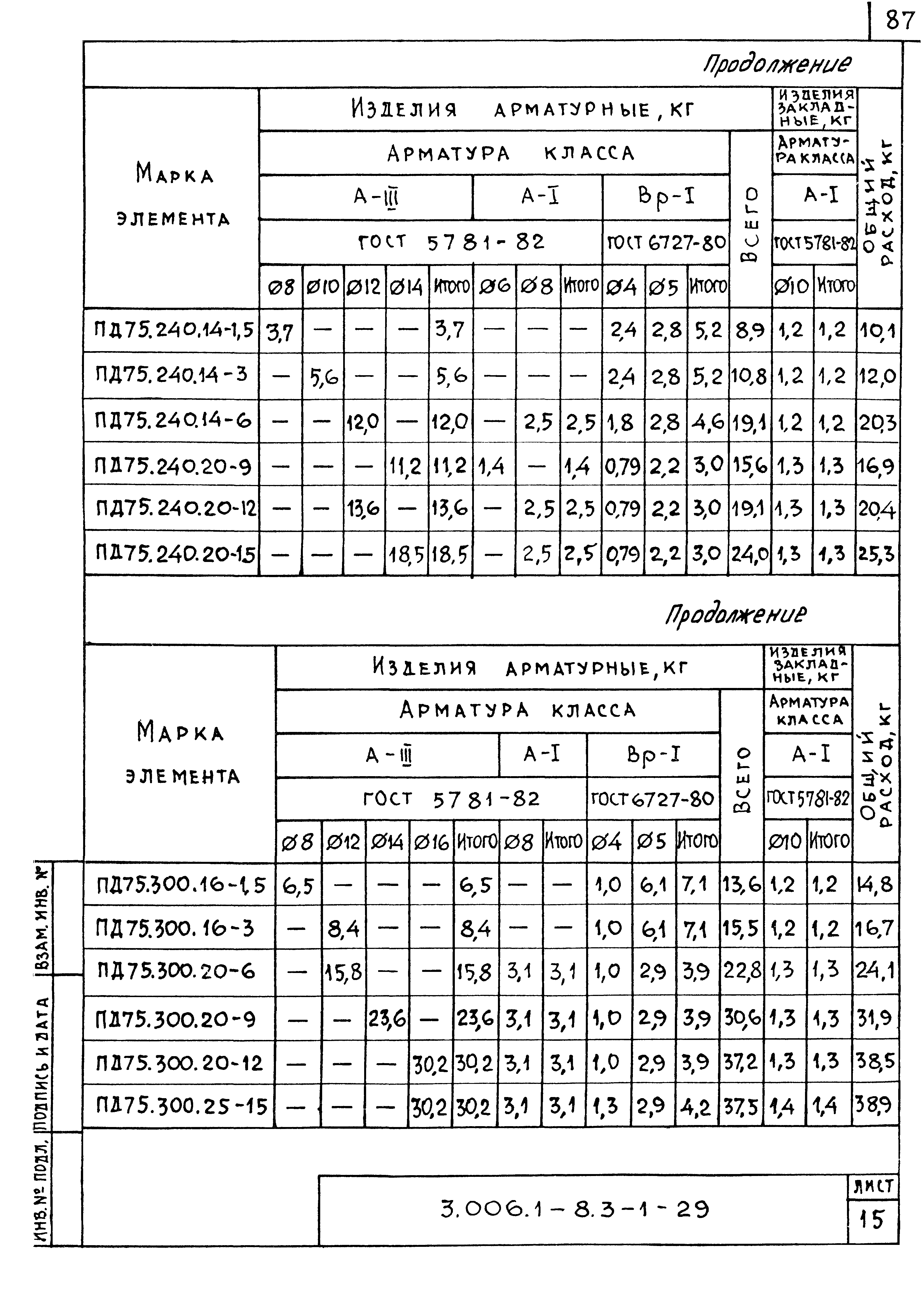 Серия 3.006.1-8