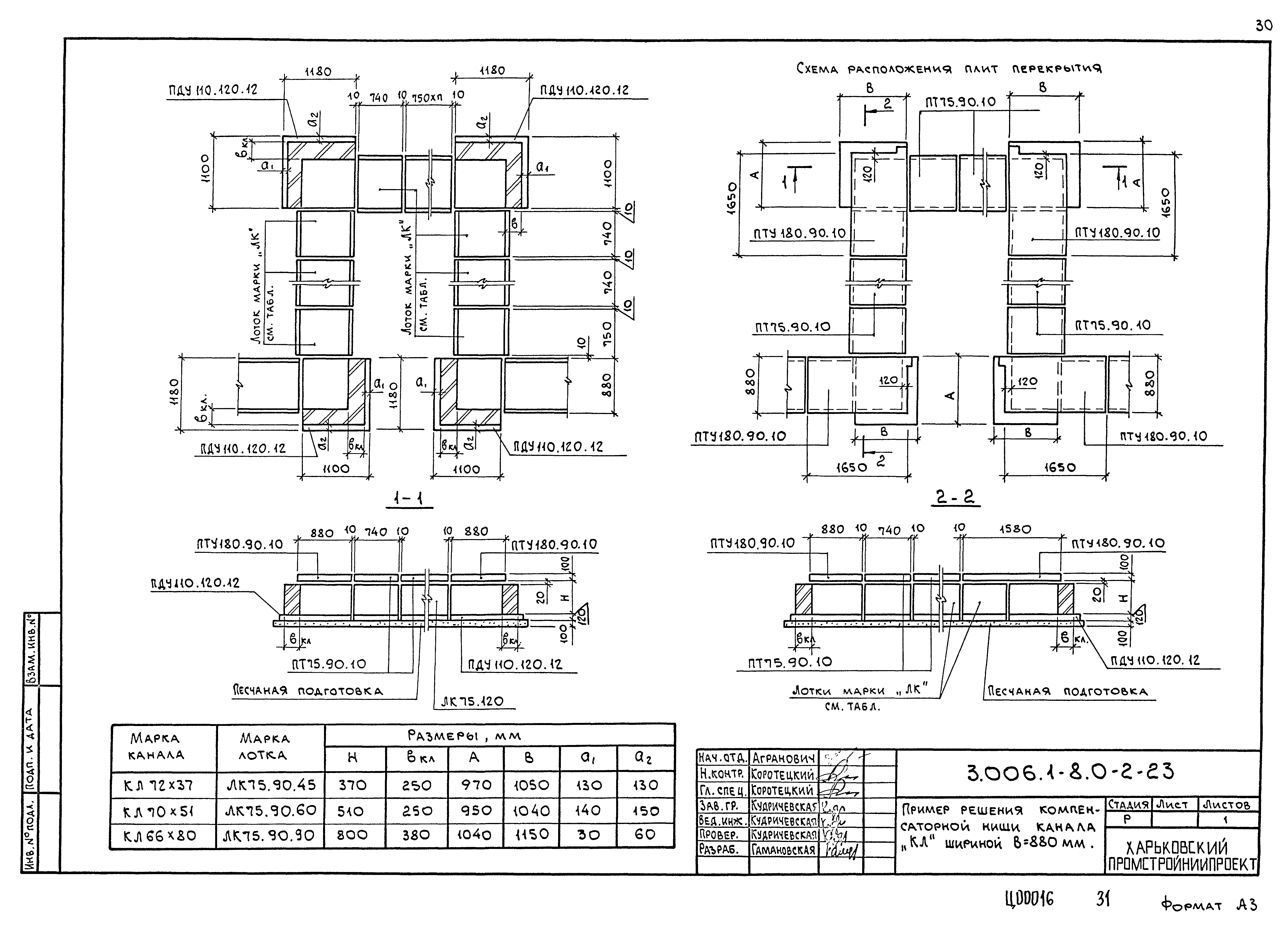 Серия 3.006.1-8