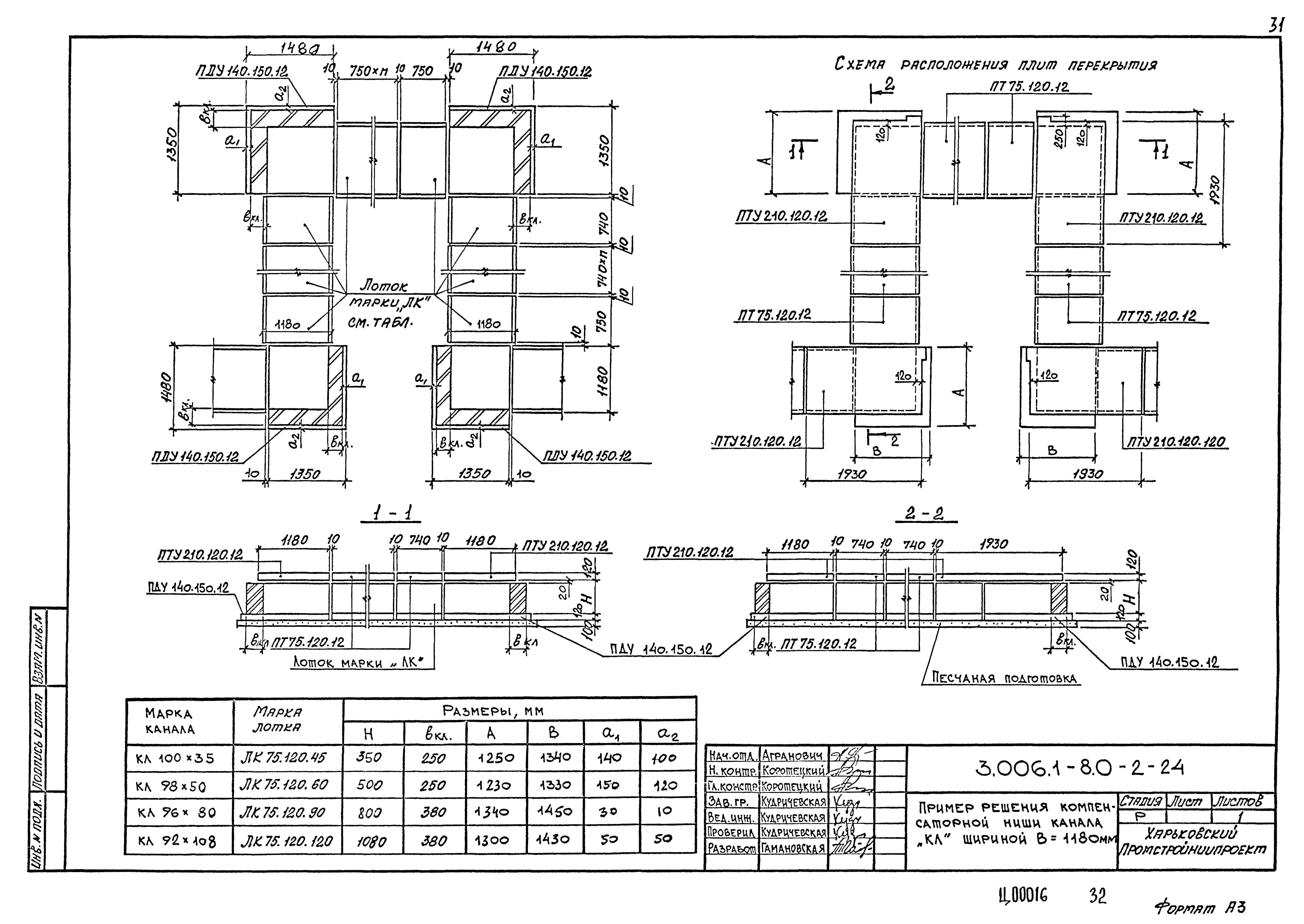 Серия 3.006.1-8