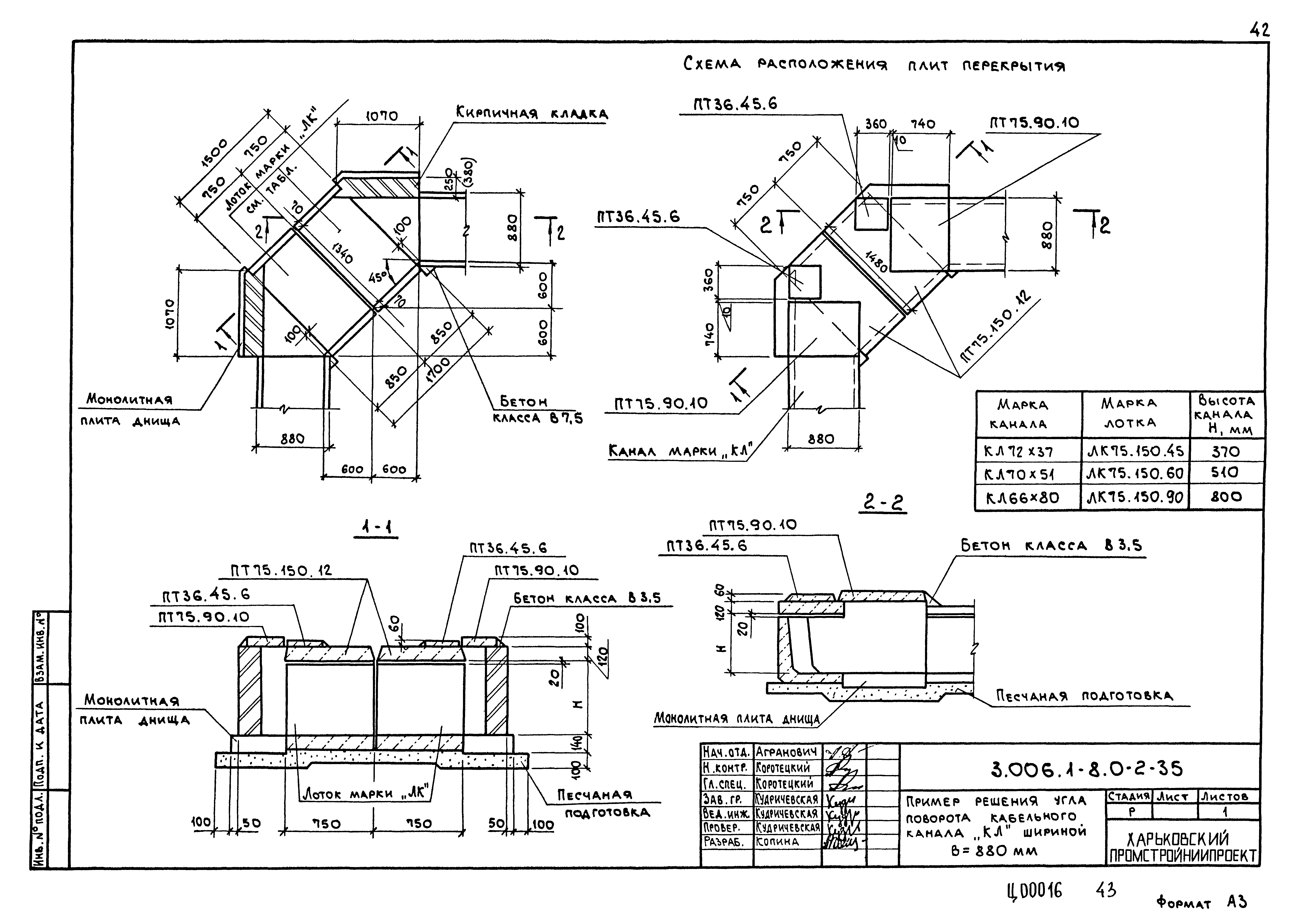 Серия 3.006.1-8