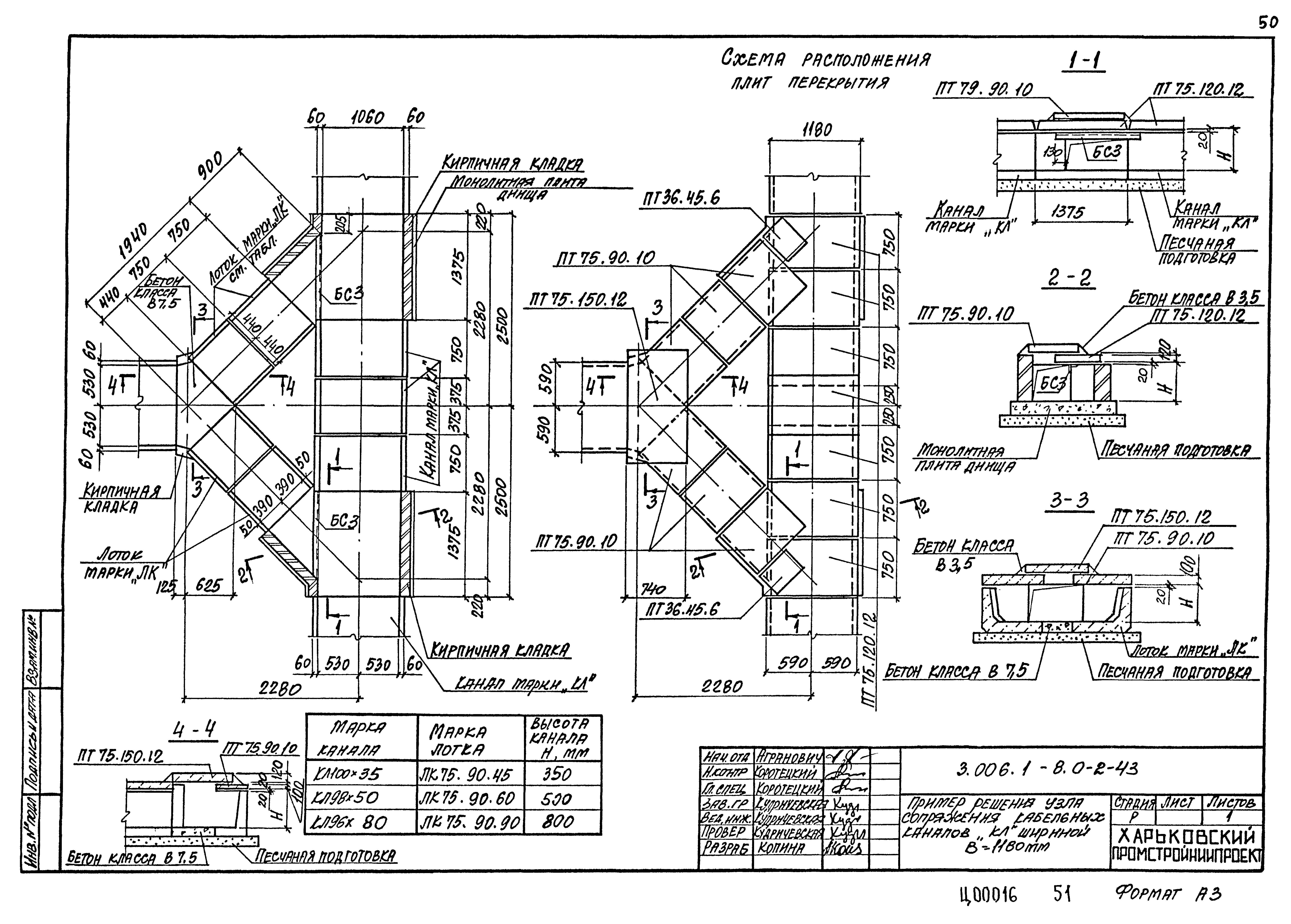 Серия 3.006.1-8