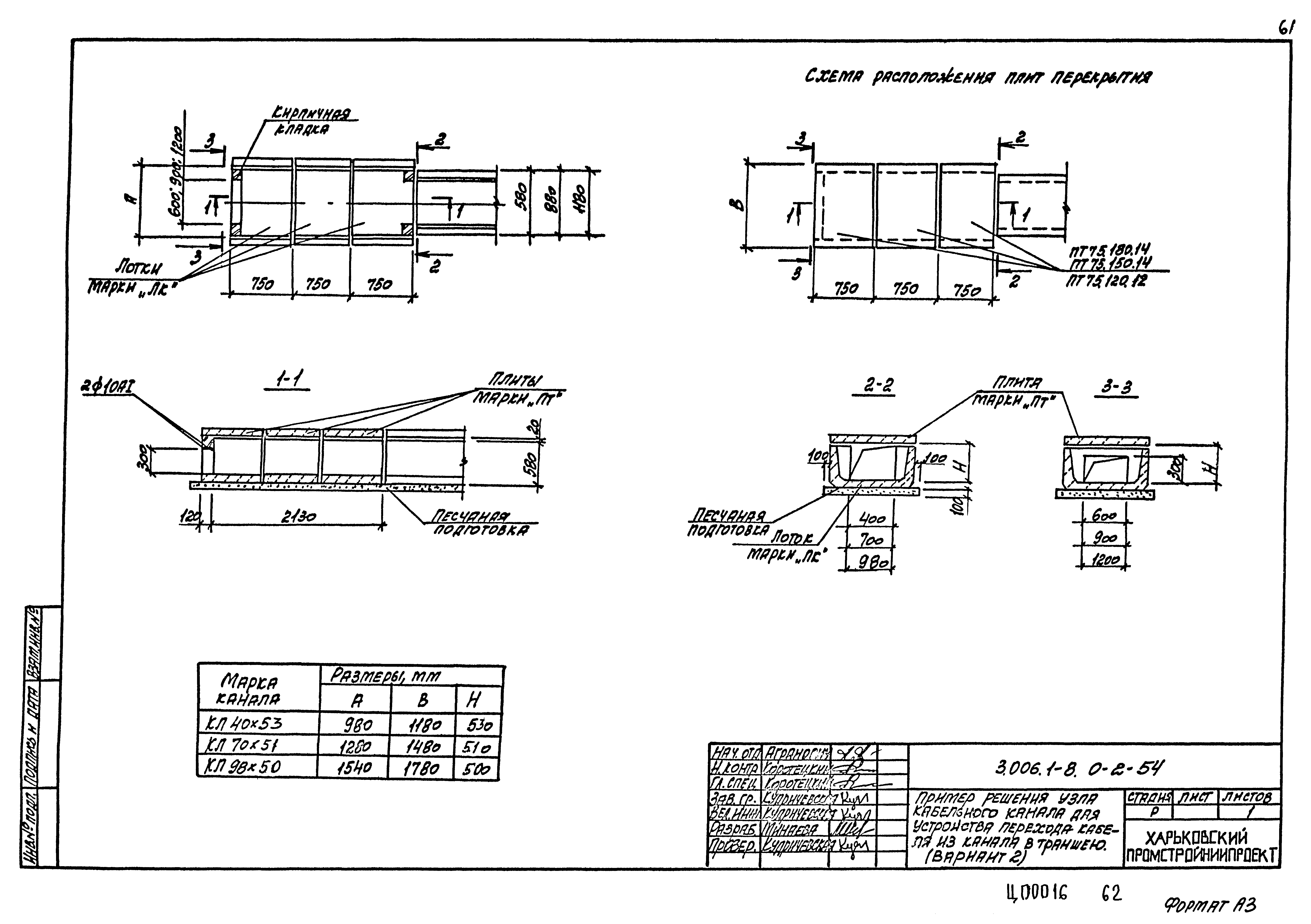 Серия 3.006.1-8