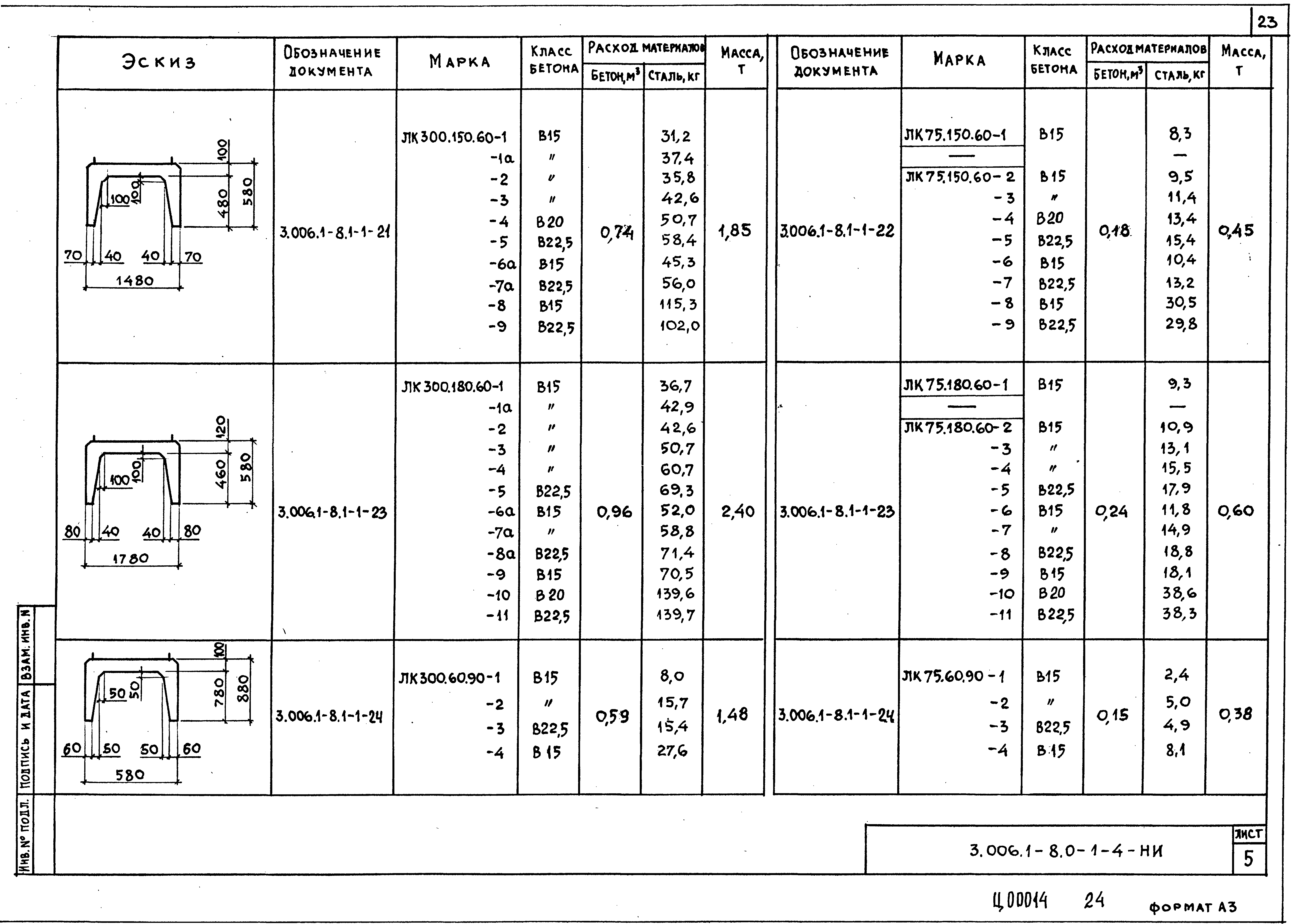 Серия 3.006.1-8