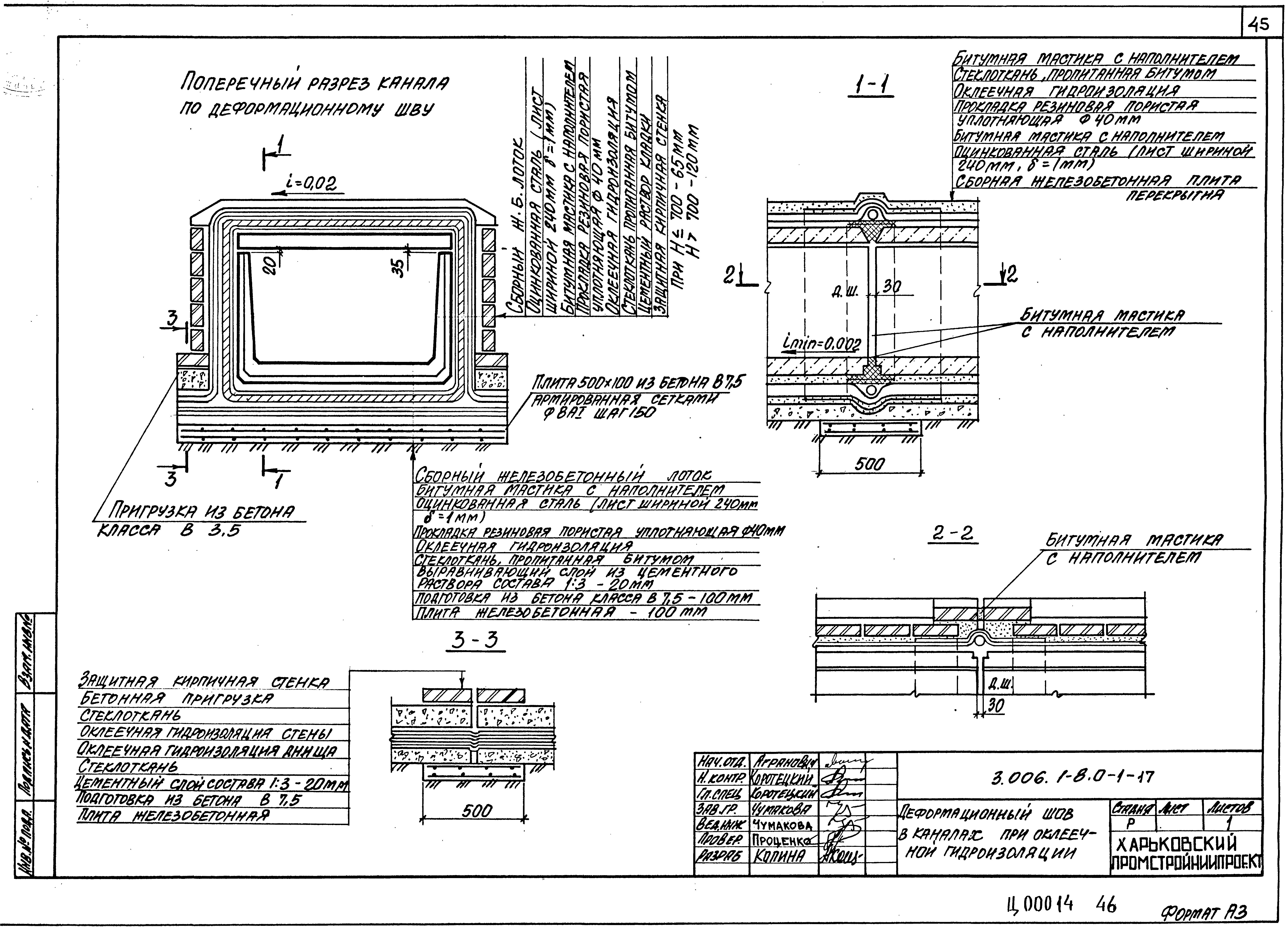 Серия 3.006.1-8