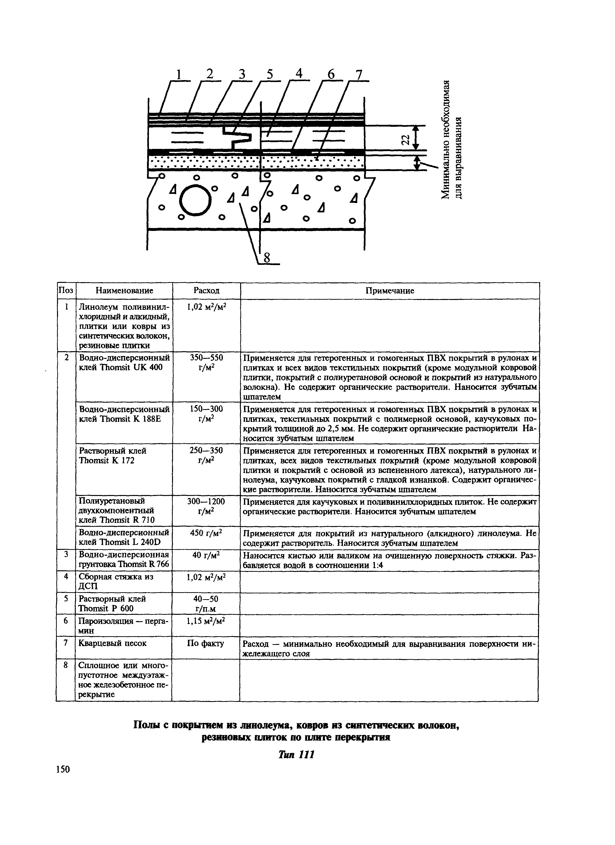 МДС 31-12.2007