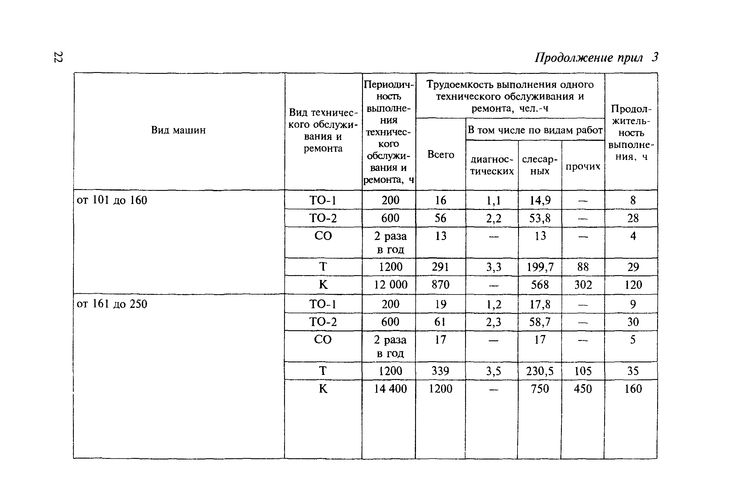 МДС 12-8.2007