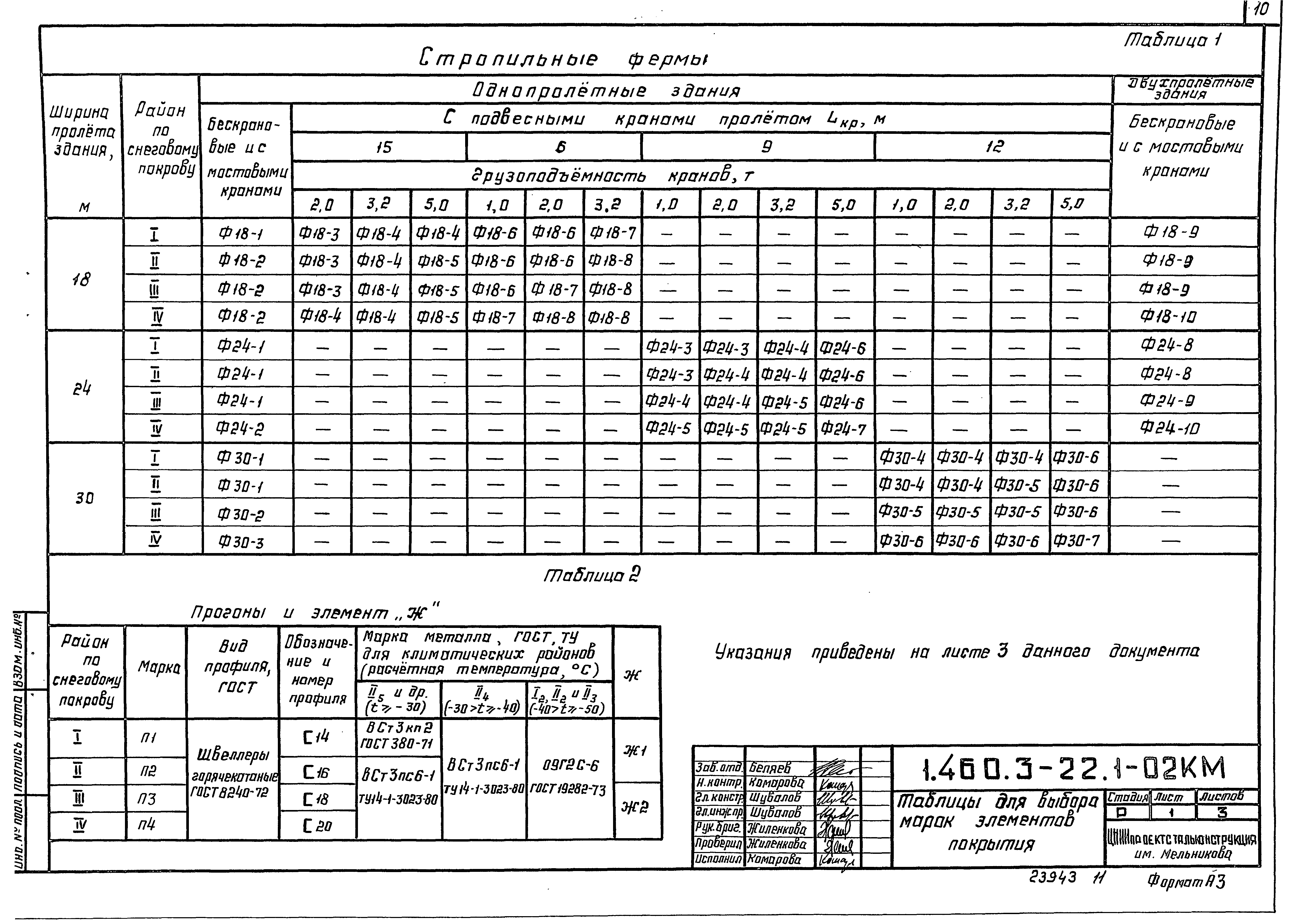 Серия 1.460.3-22