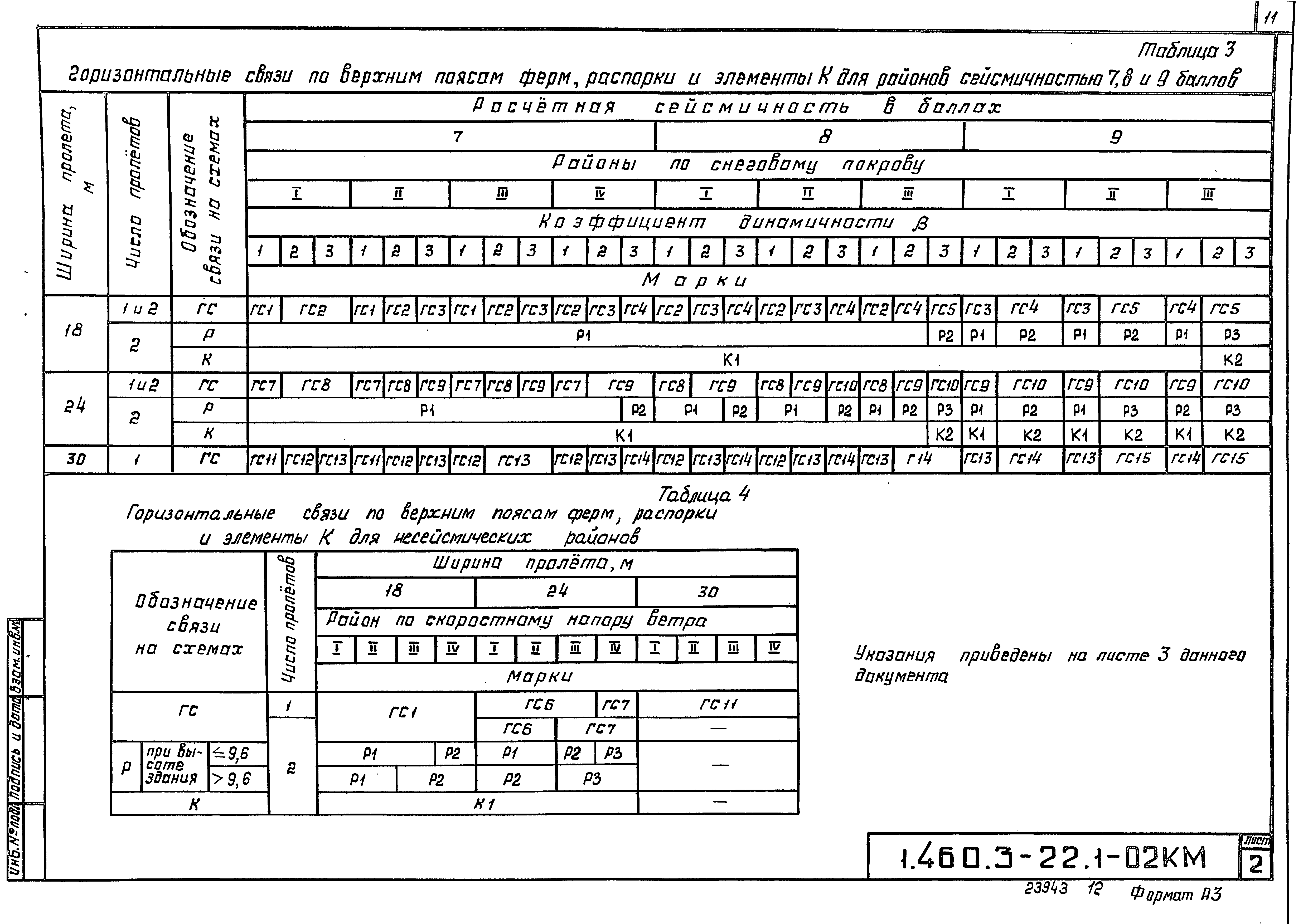 Серия 1.460.3-22