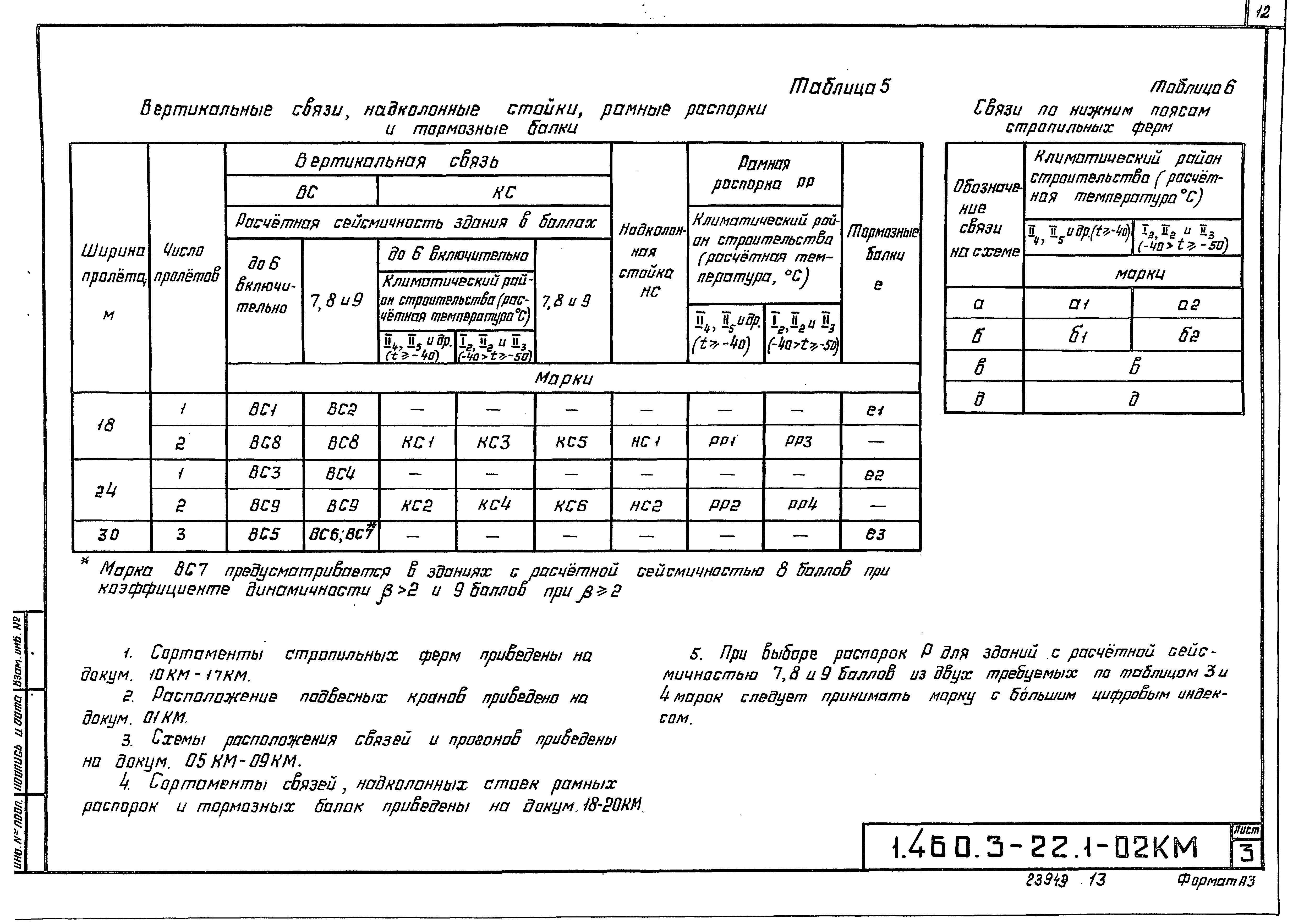 Серия 1.460.3-22