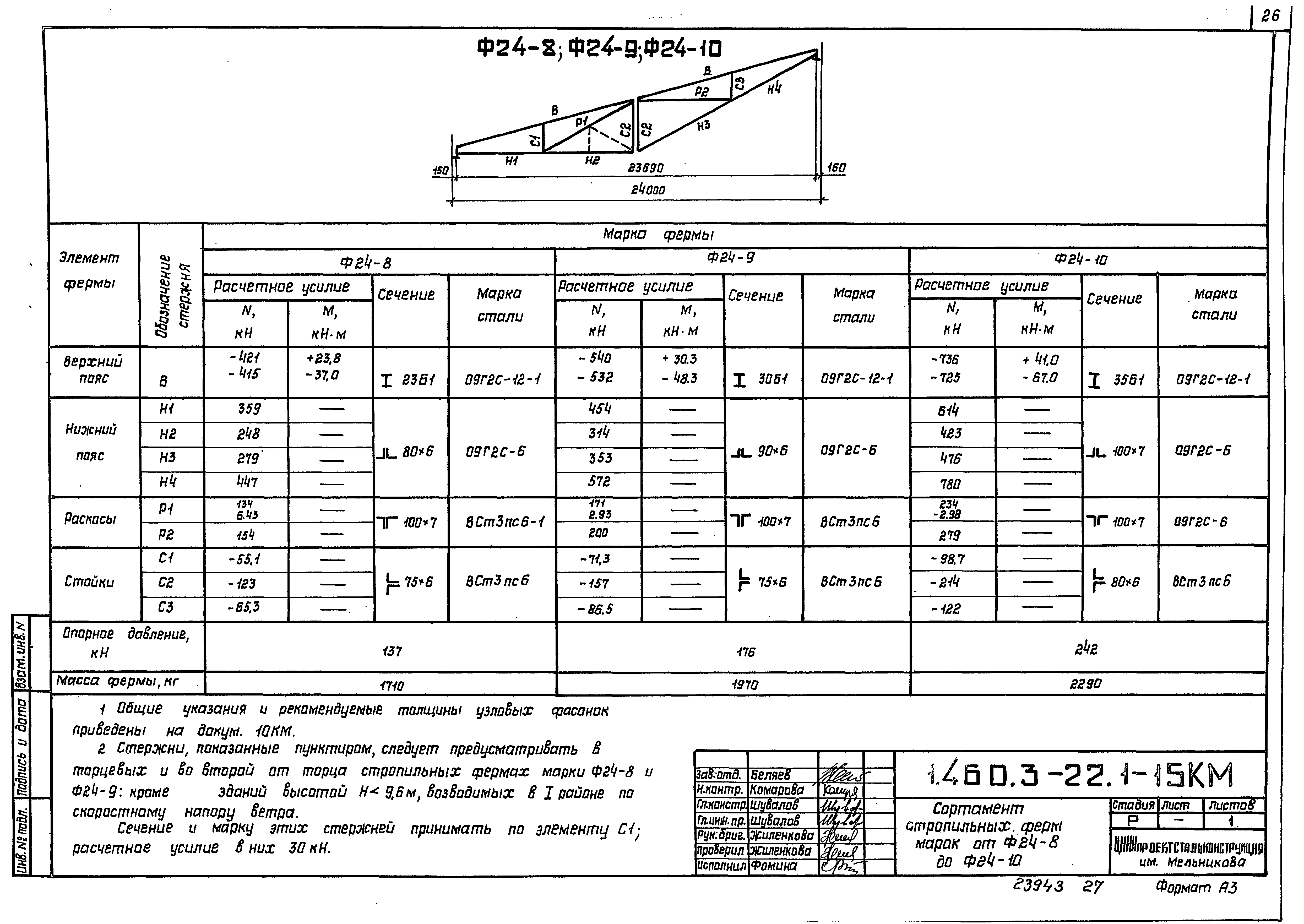 Серия 1.460.3-22