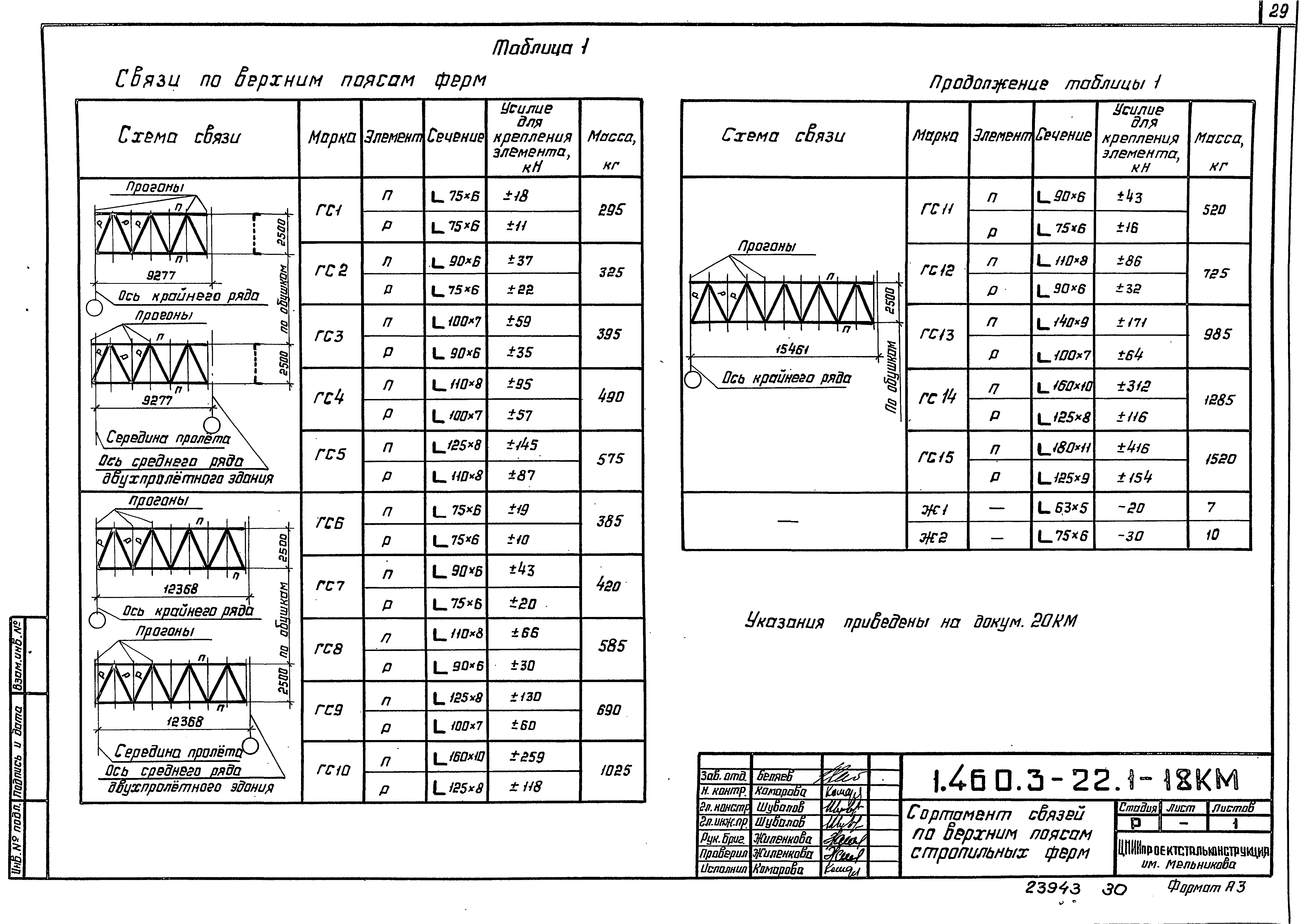 Серия 1.460.3-22