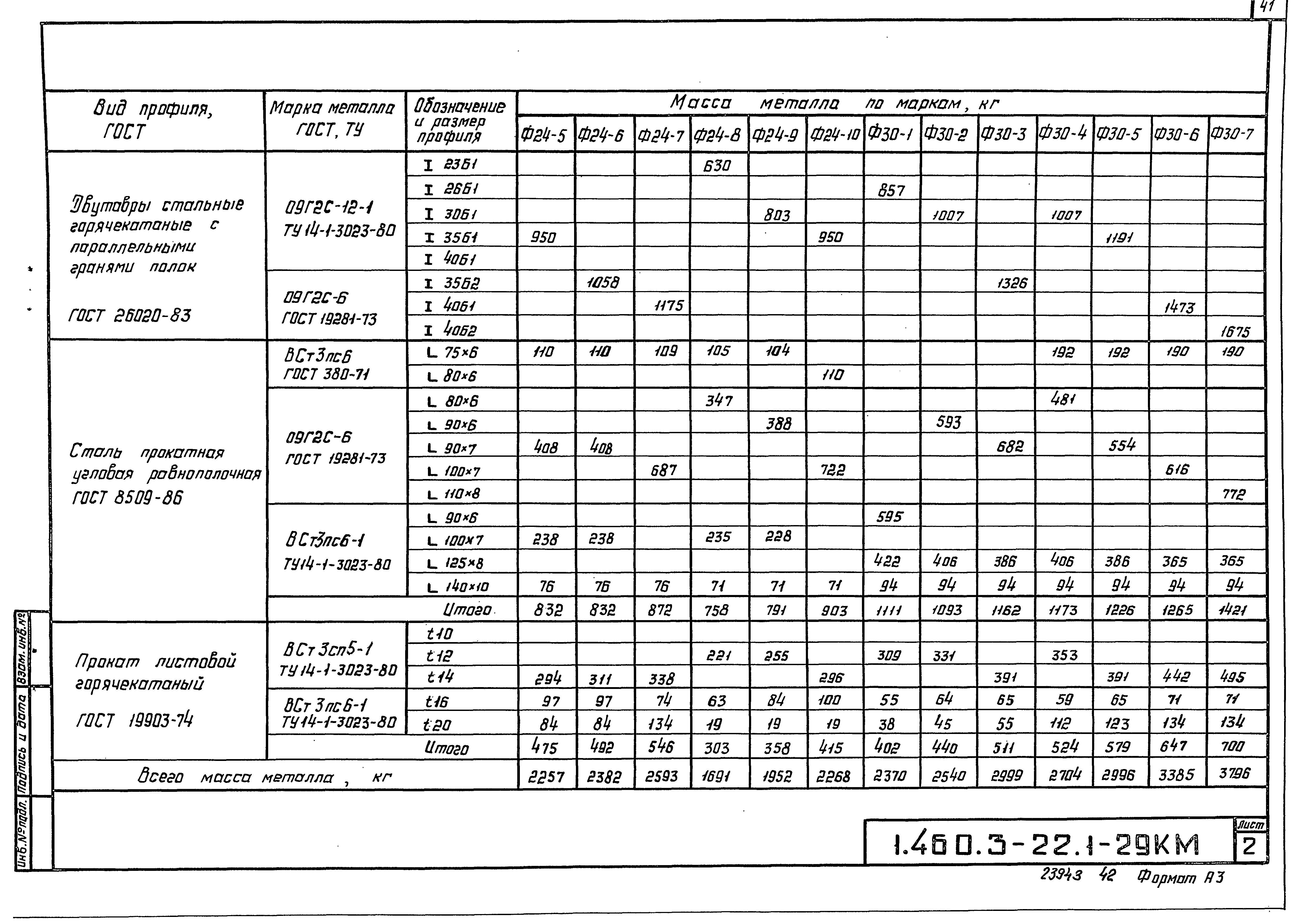 Серия 1.460.3-22