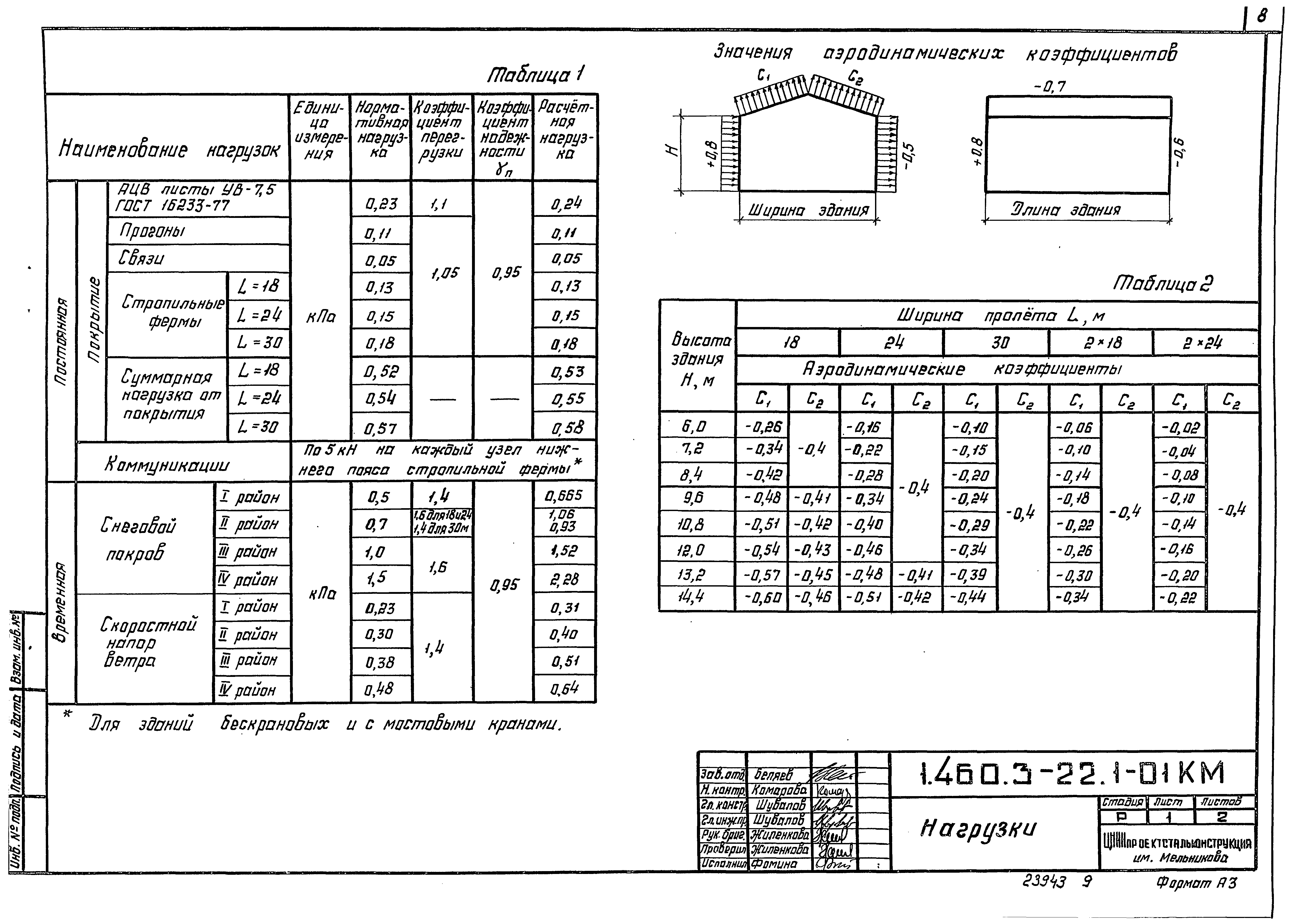 Серия 1.460.3-22