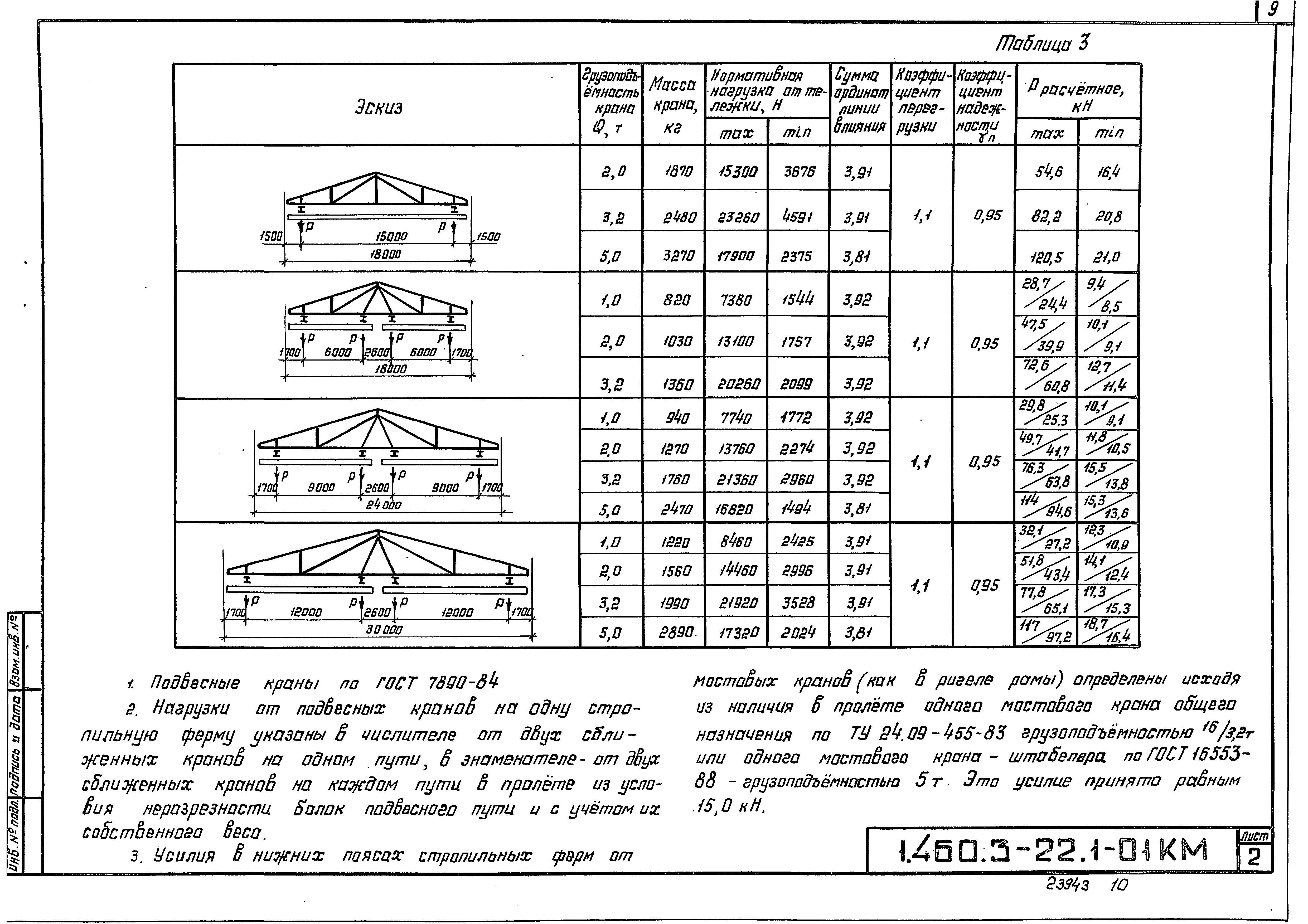 Серия 1.460.3-22