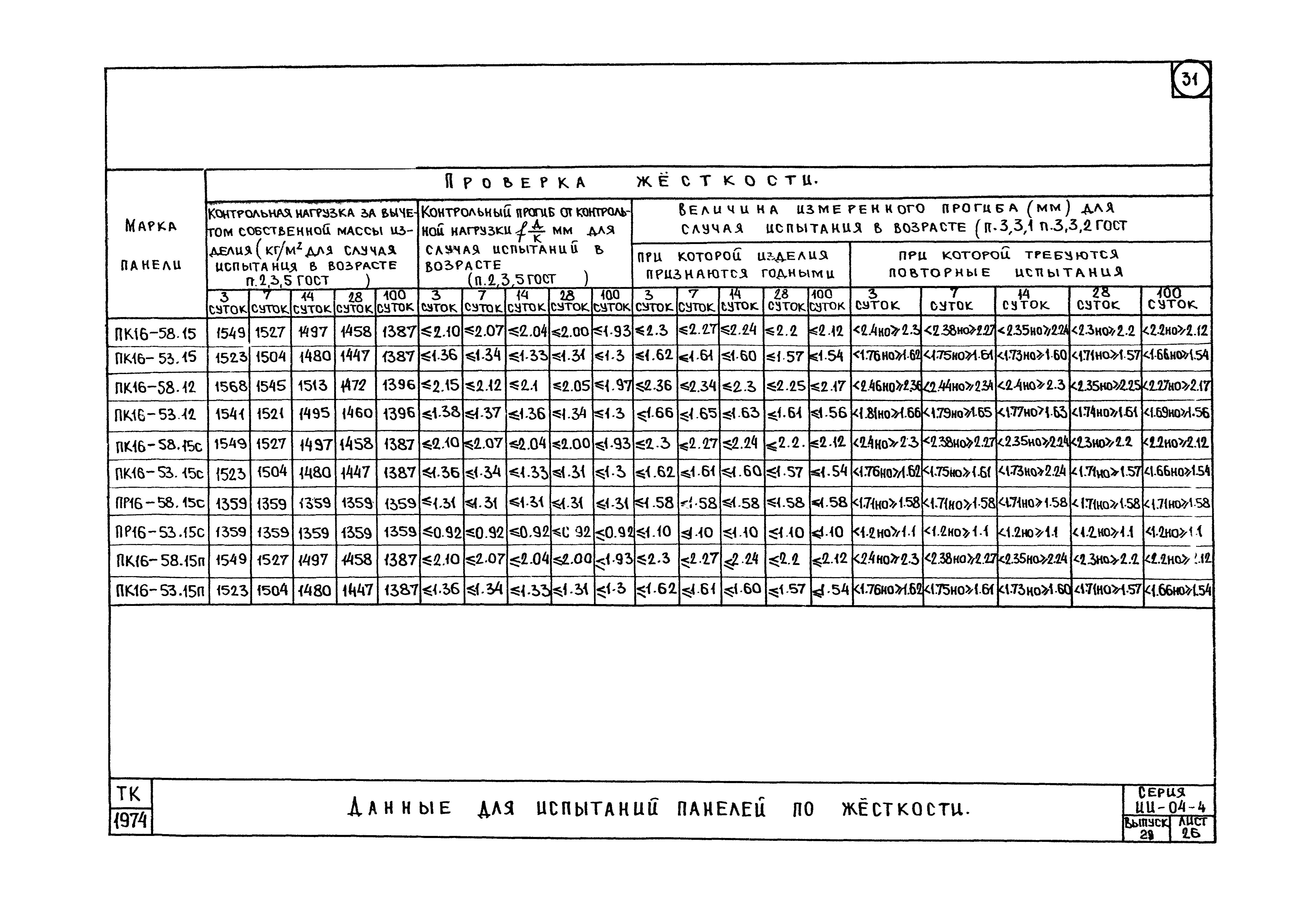 Серия ИИ-04-4