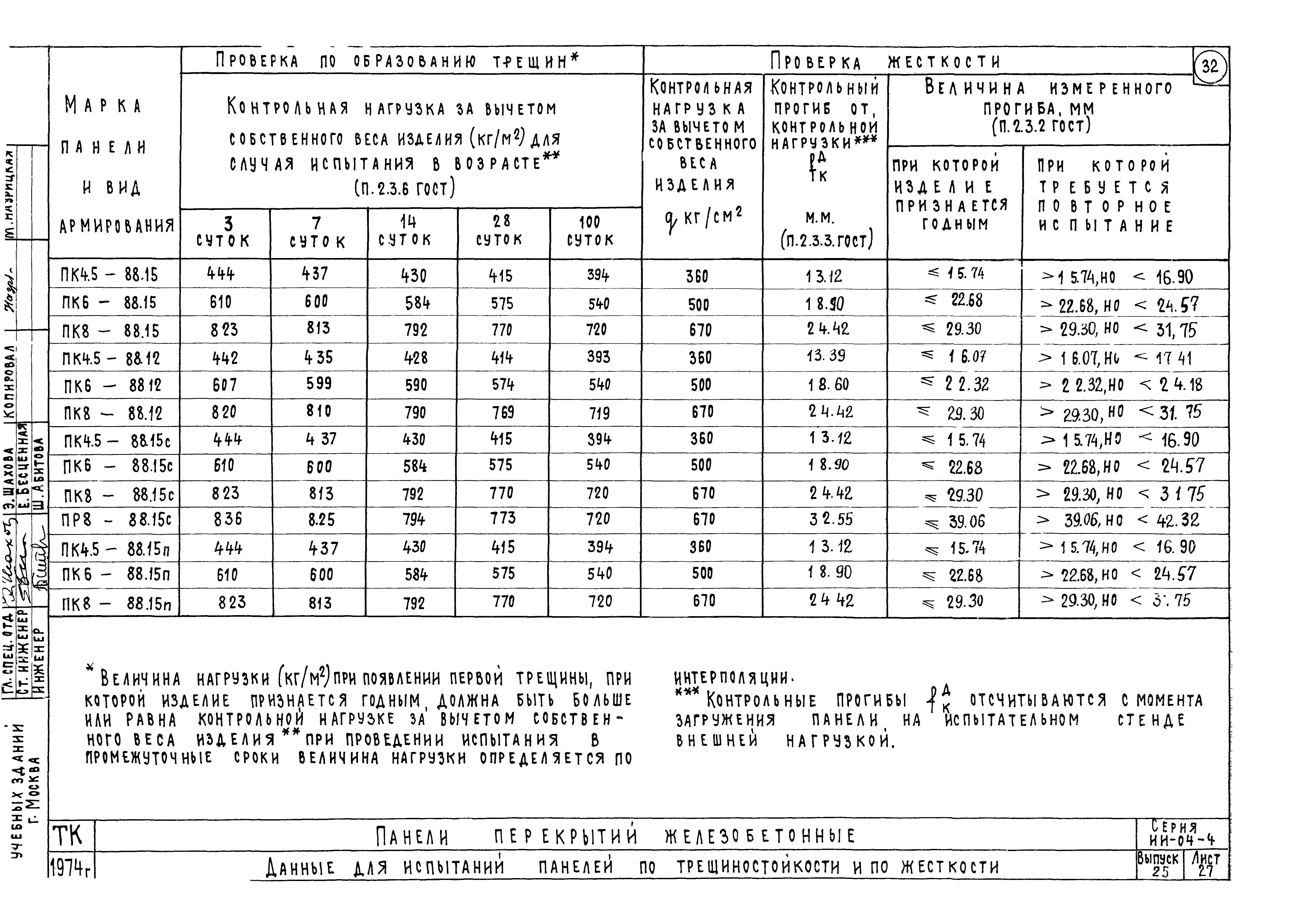 Серия ИИ-04-4