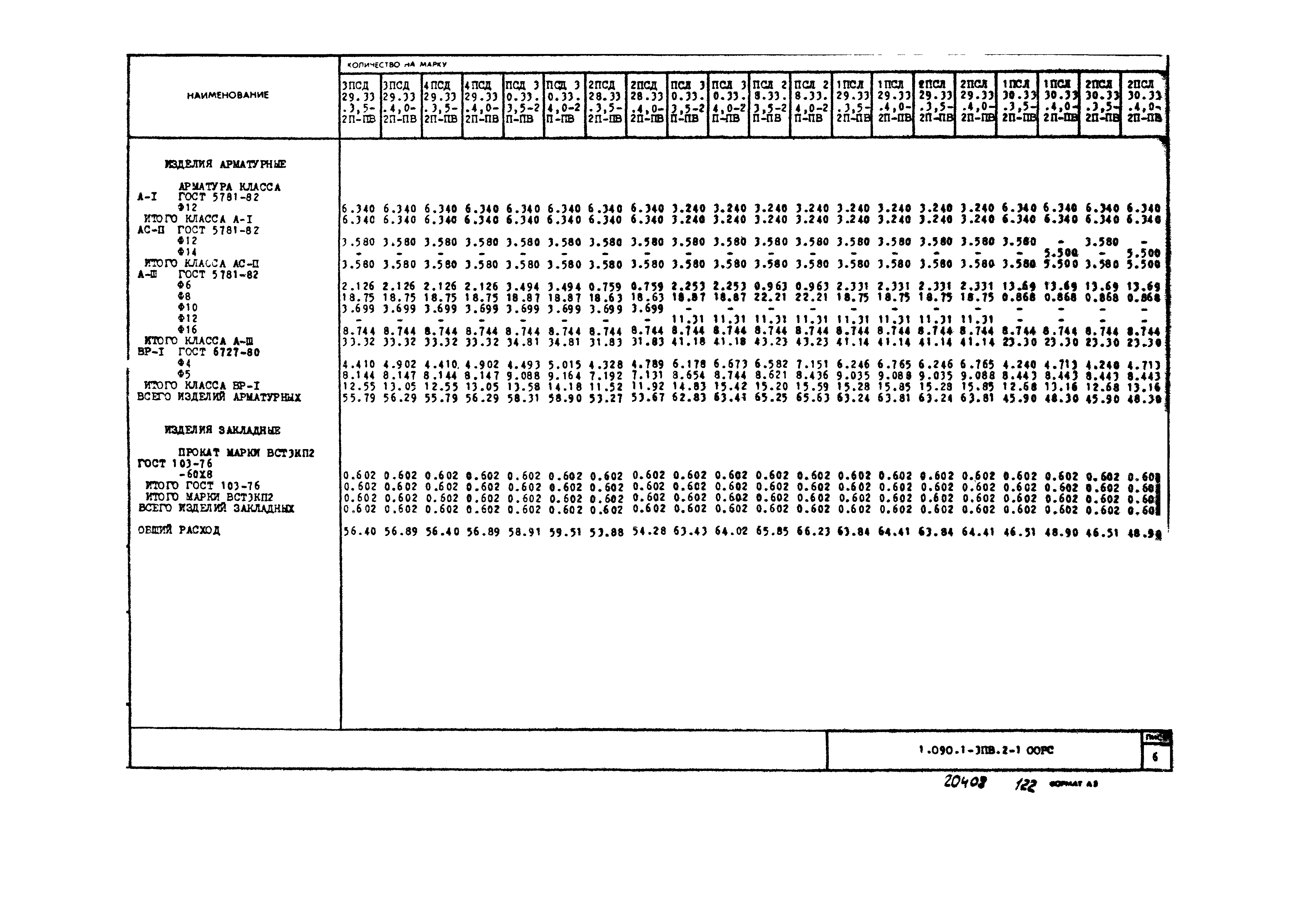 Серия 1.090.1-3пв