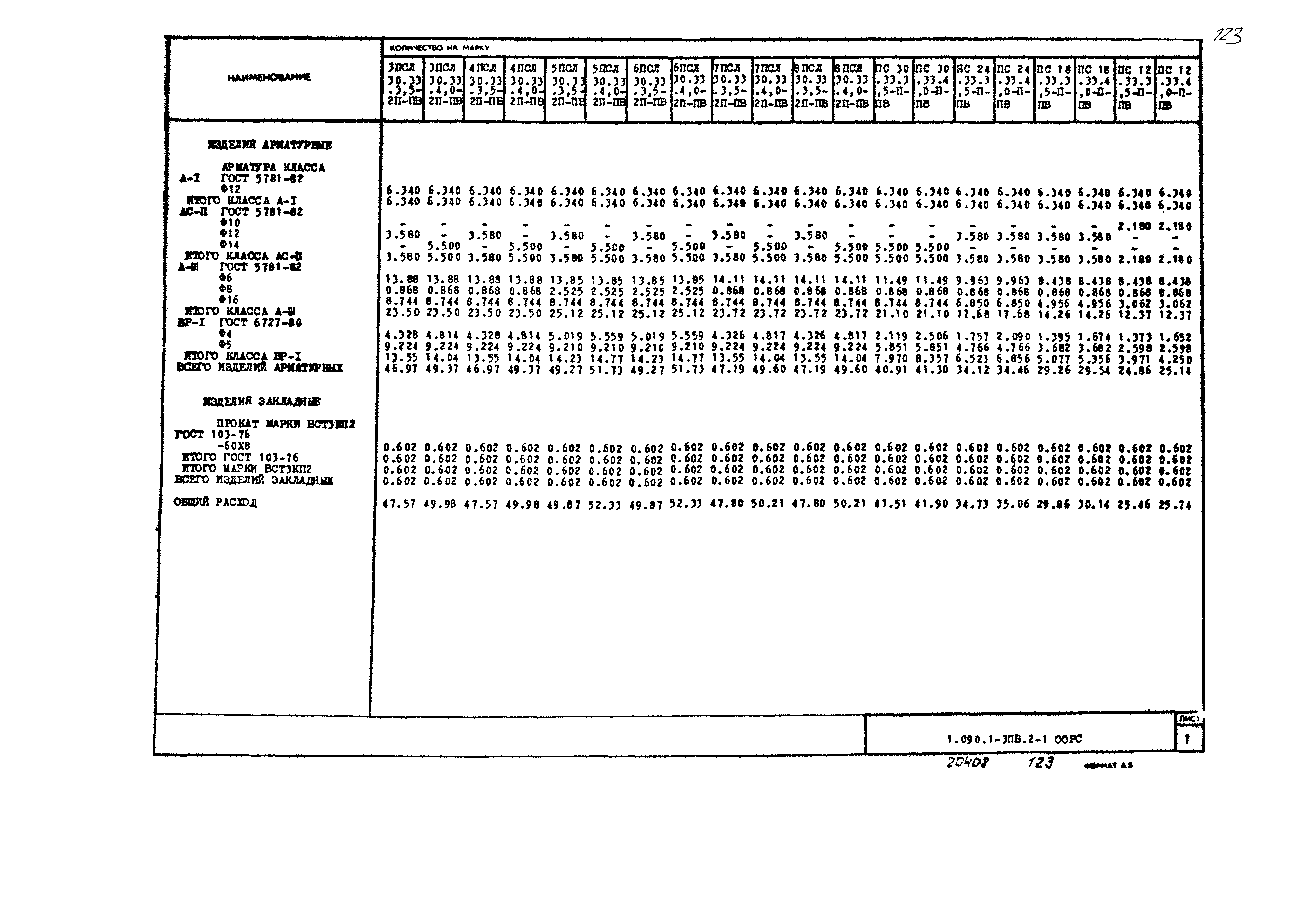 Серия 1.090.1-3пв