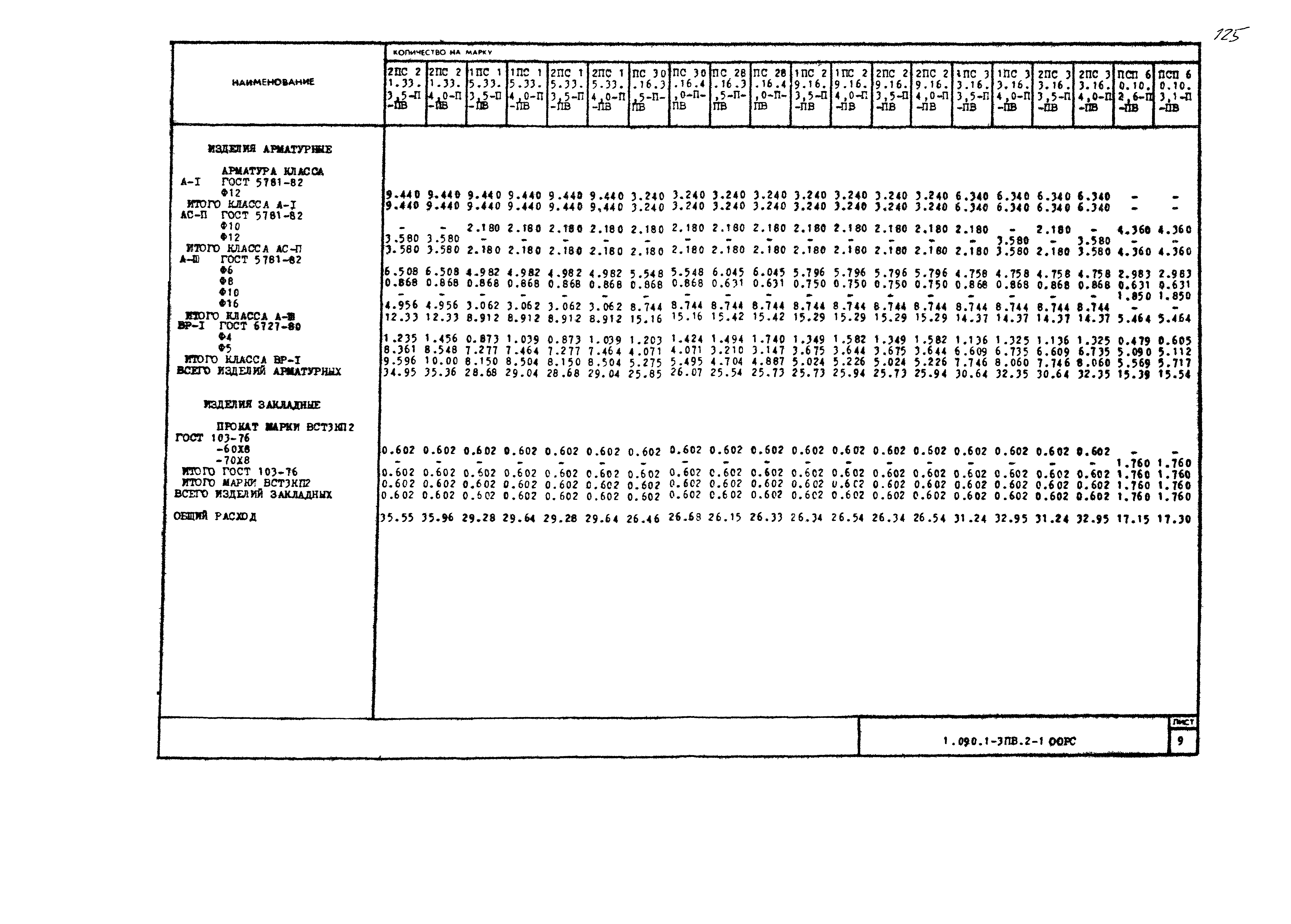 Серия 1.090.1-3пв