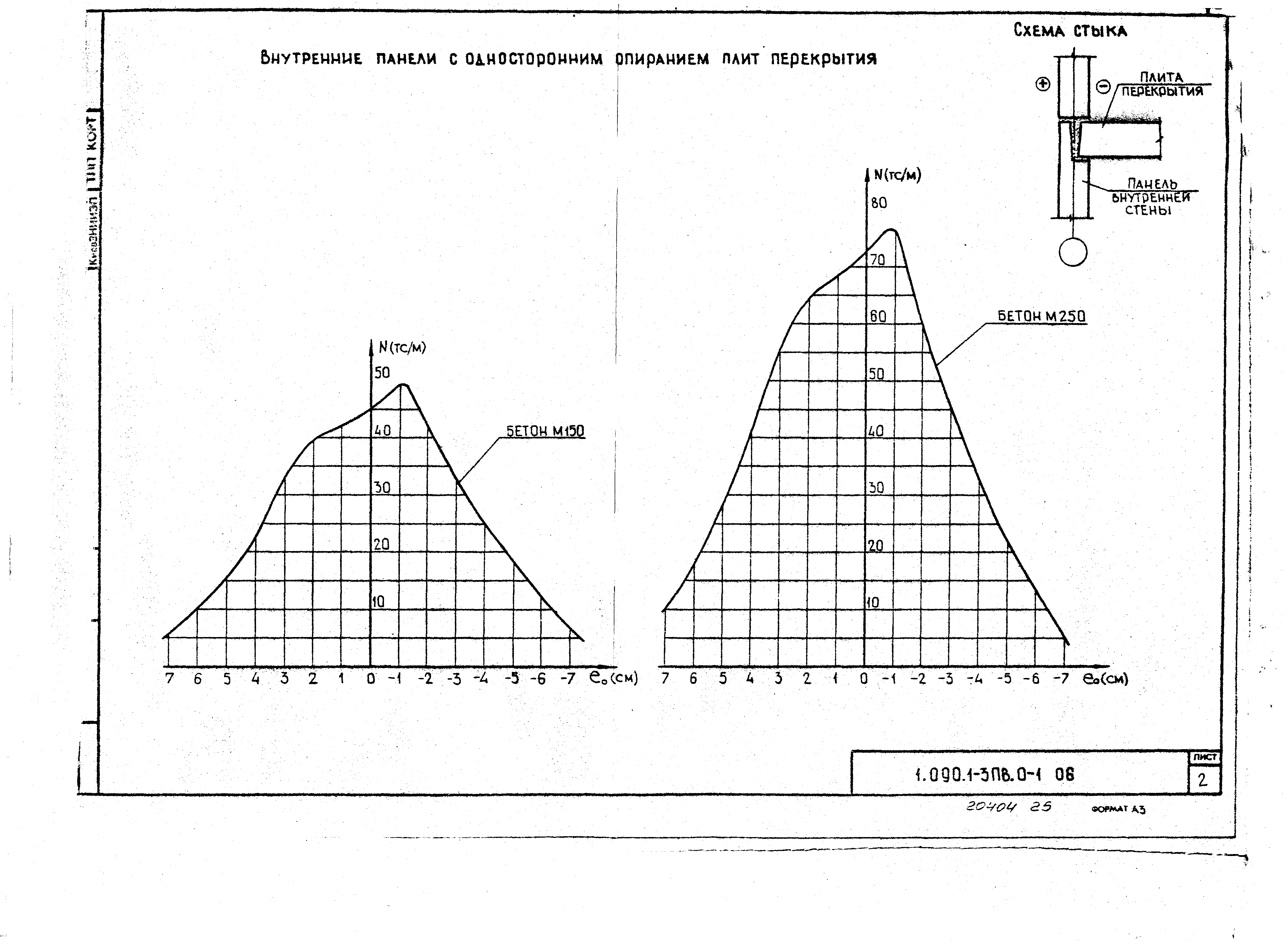 Серия 1.090.1-3пв