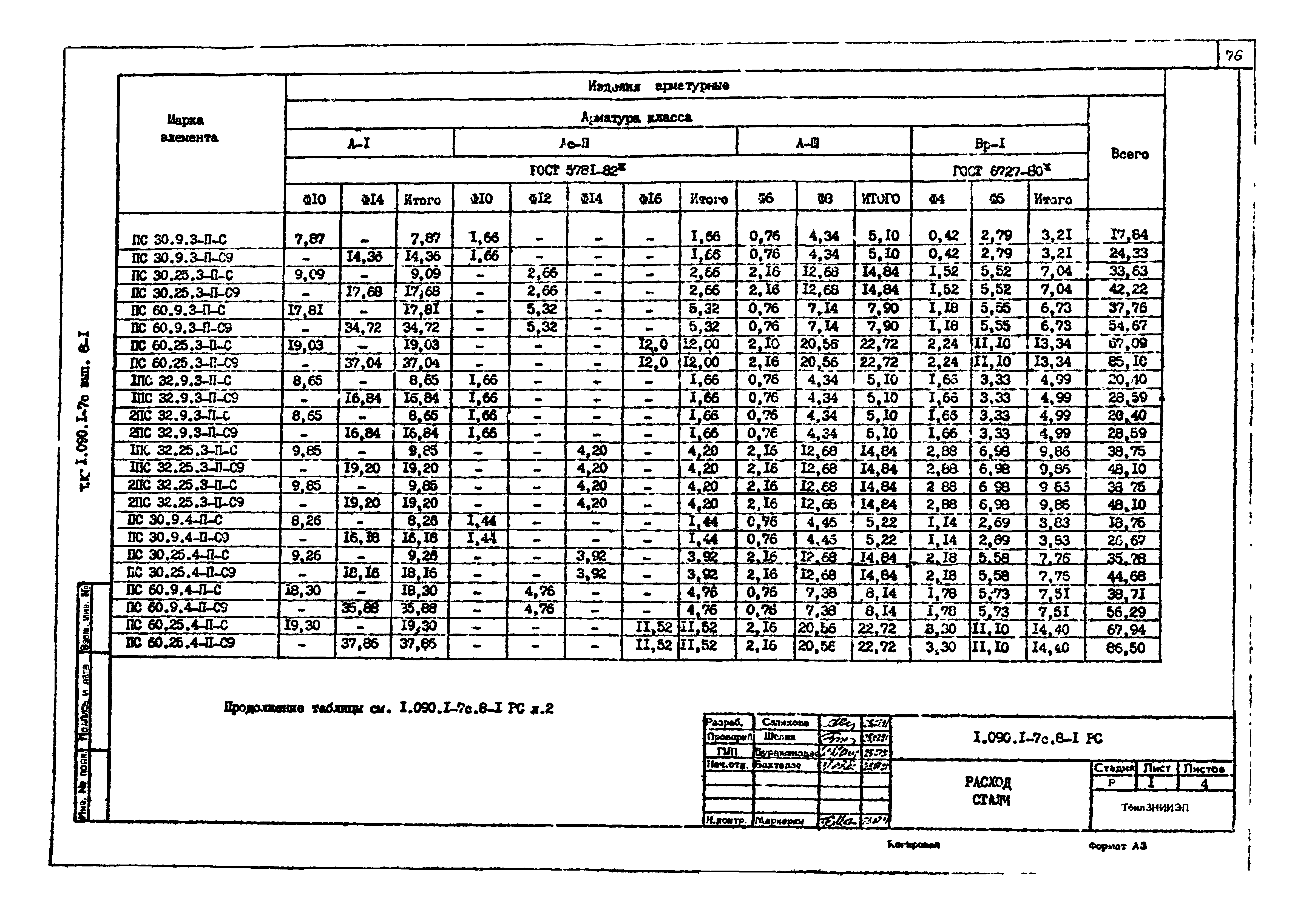 Серия 1.090.1-7с