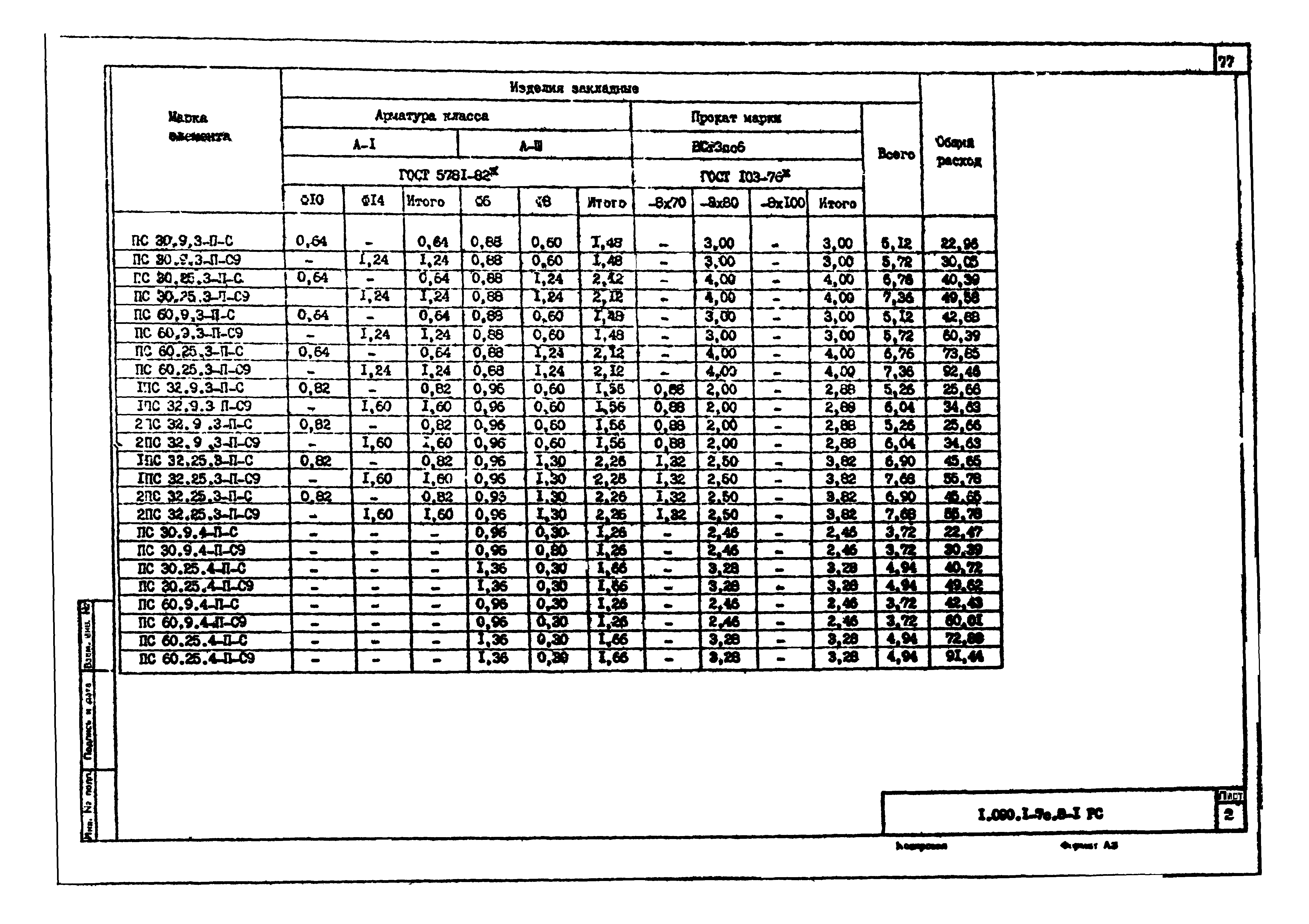 Серия 1.090.1-7с