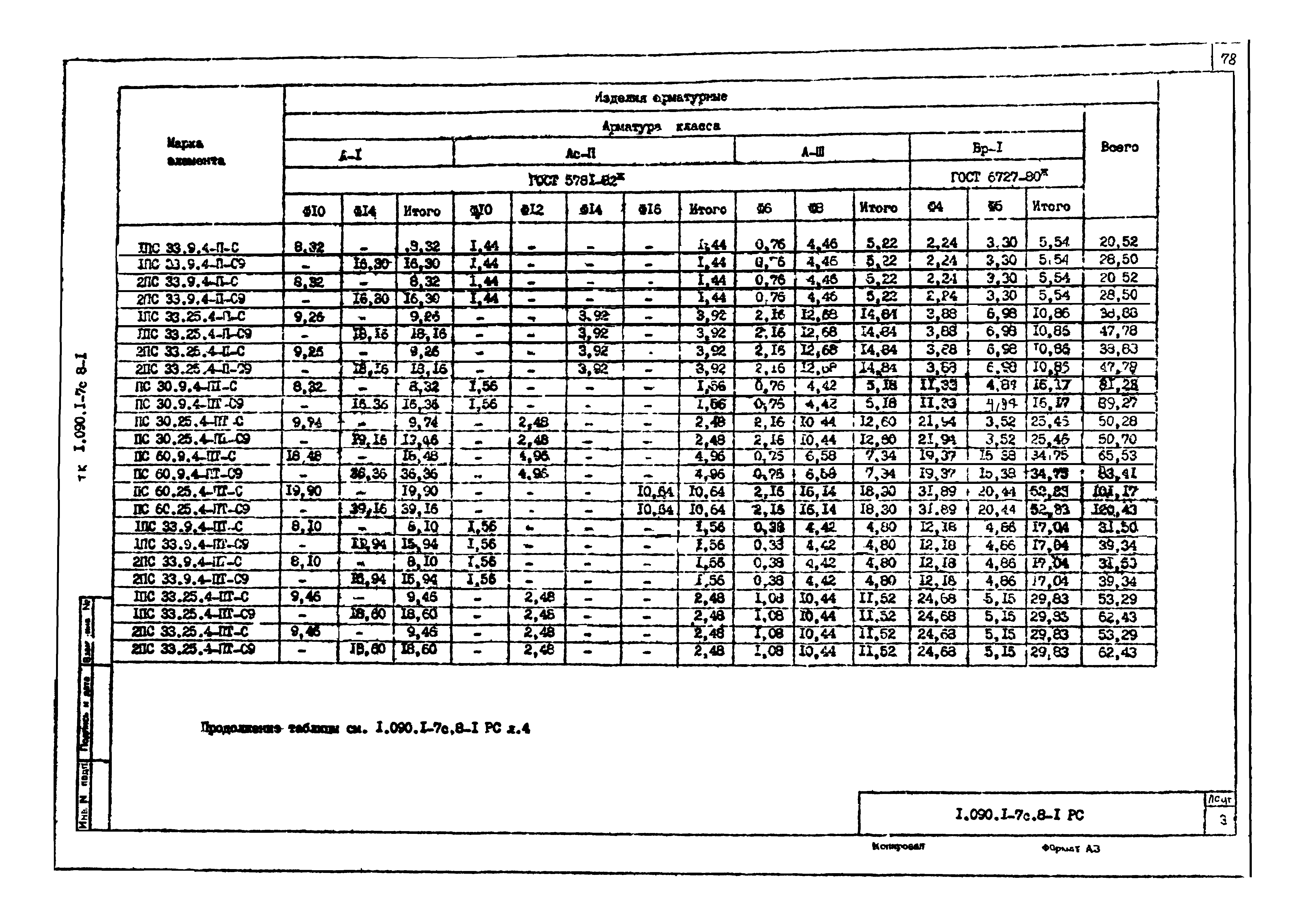 Серия 1.090.1-7с