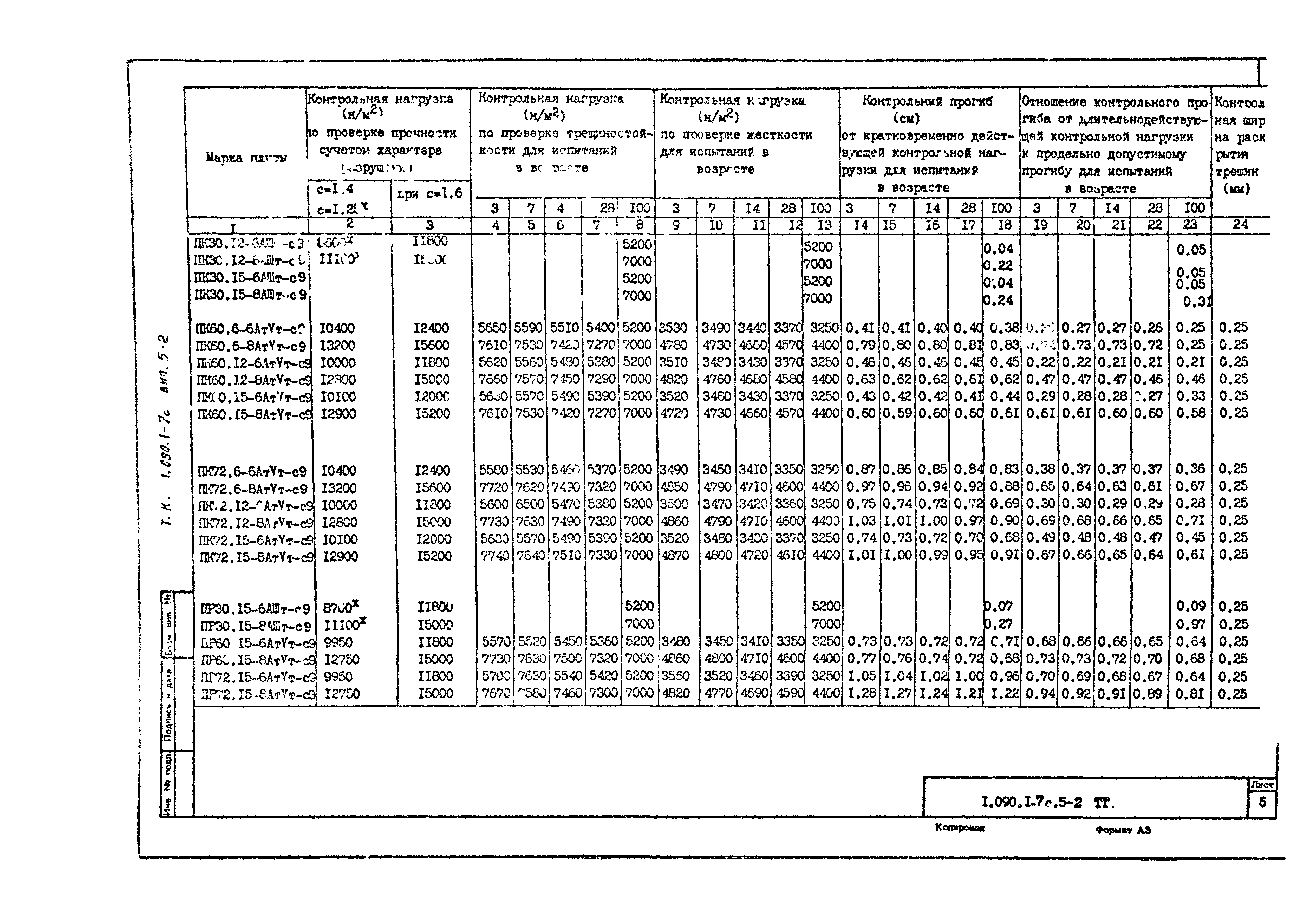 Серия 1.090.1-7с