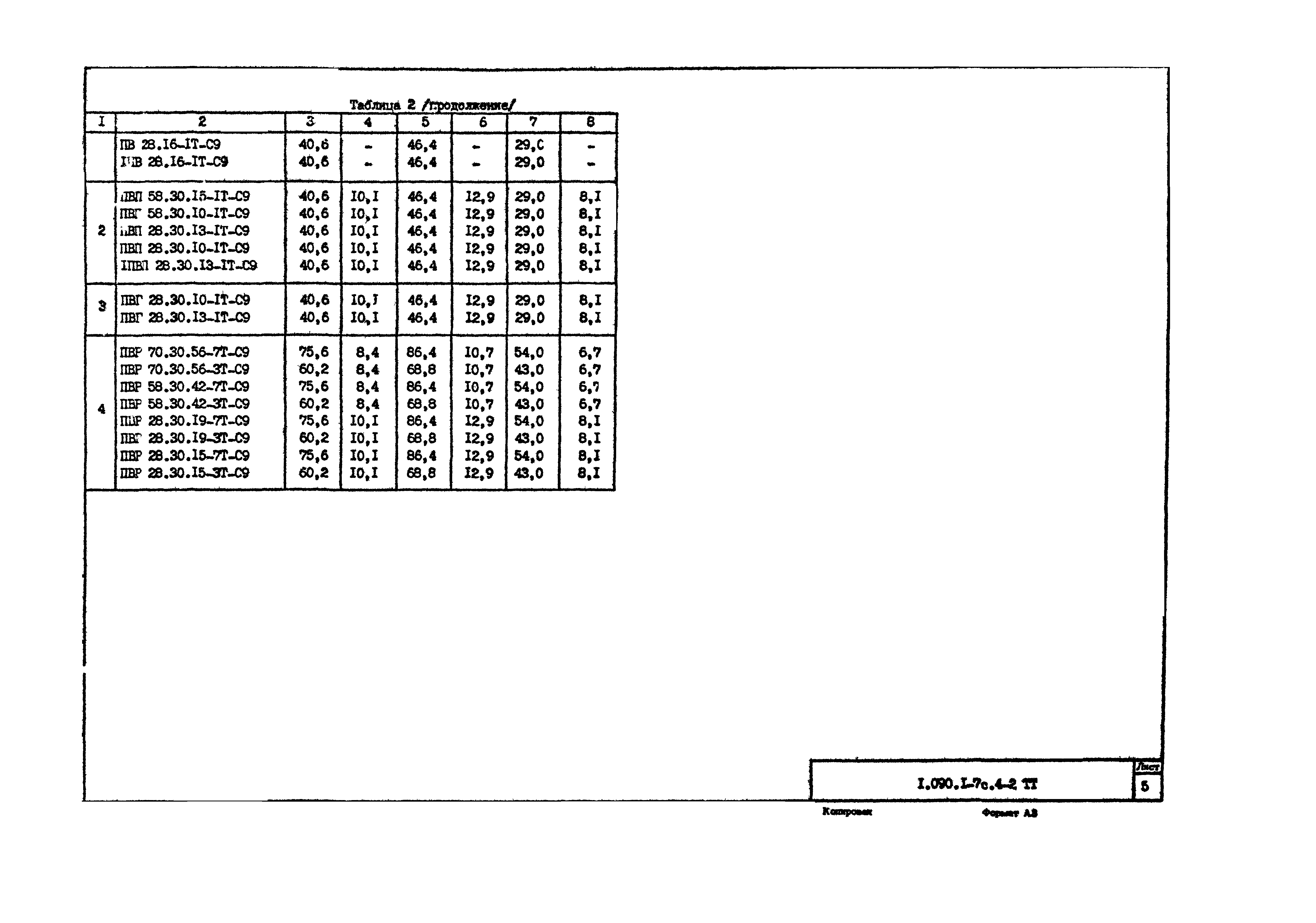 Серия 1.090.1-7с