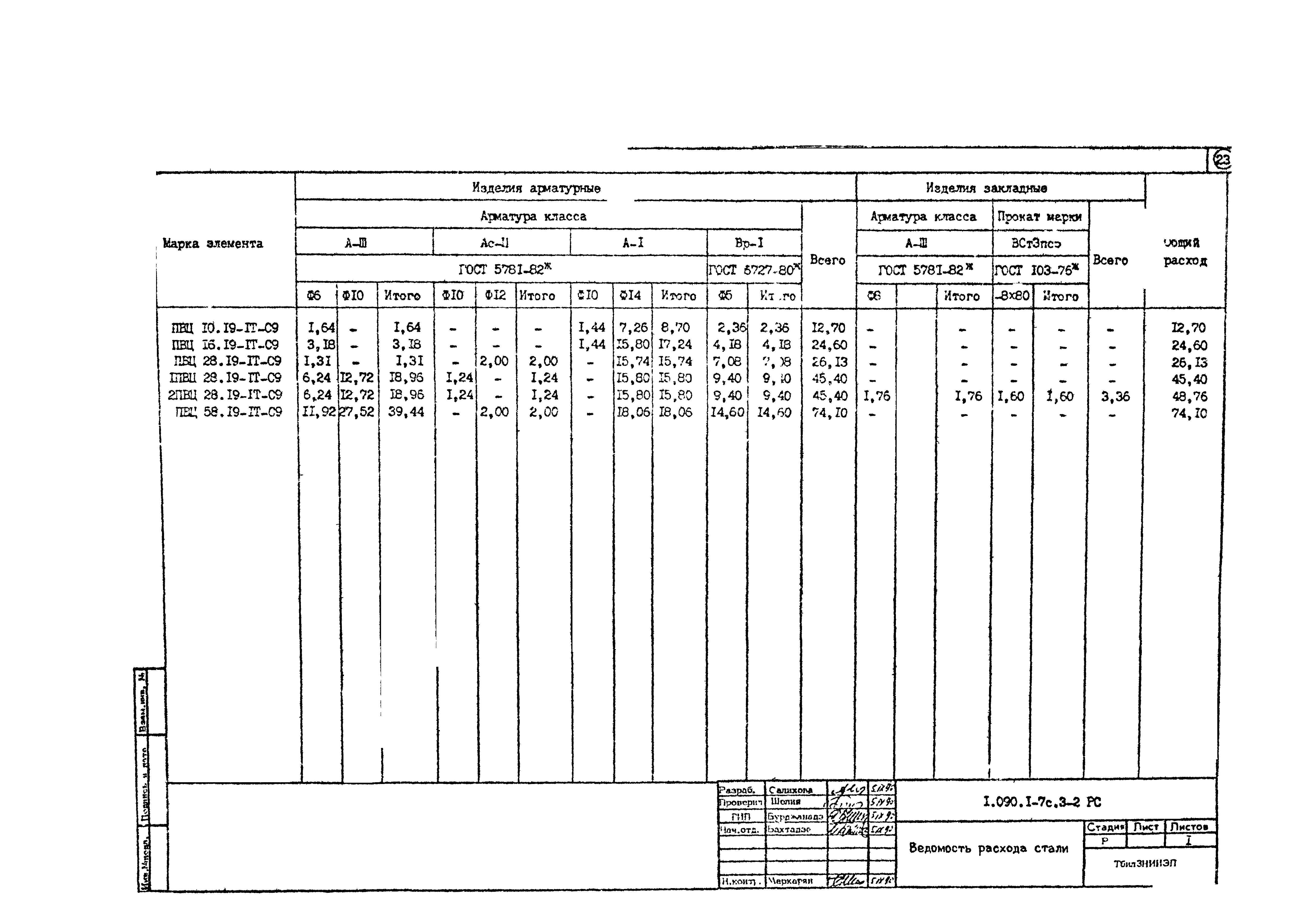 Серия 1.090.1-7с