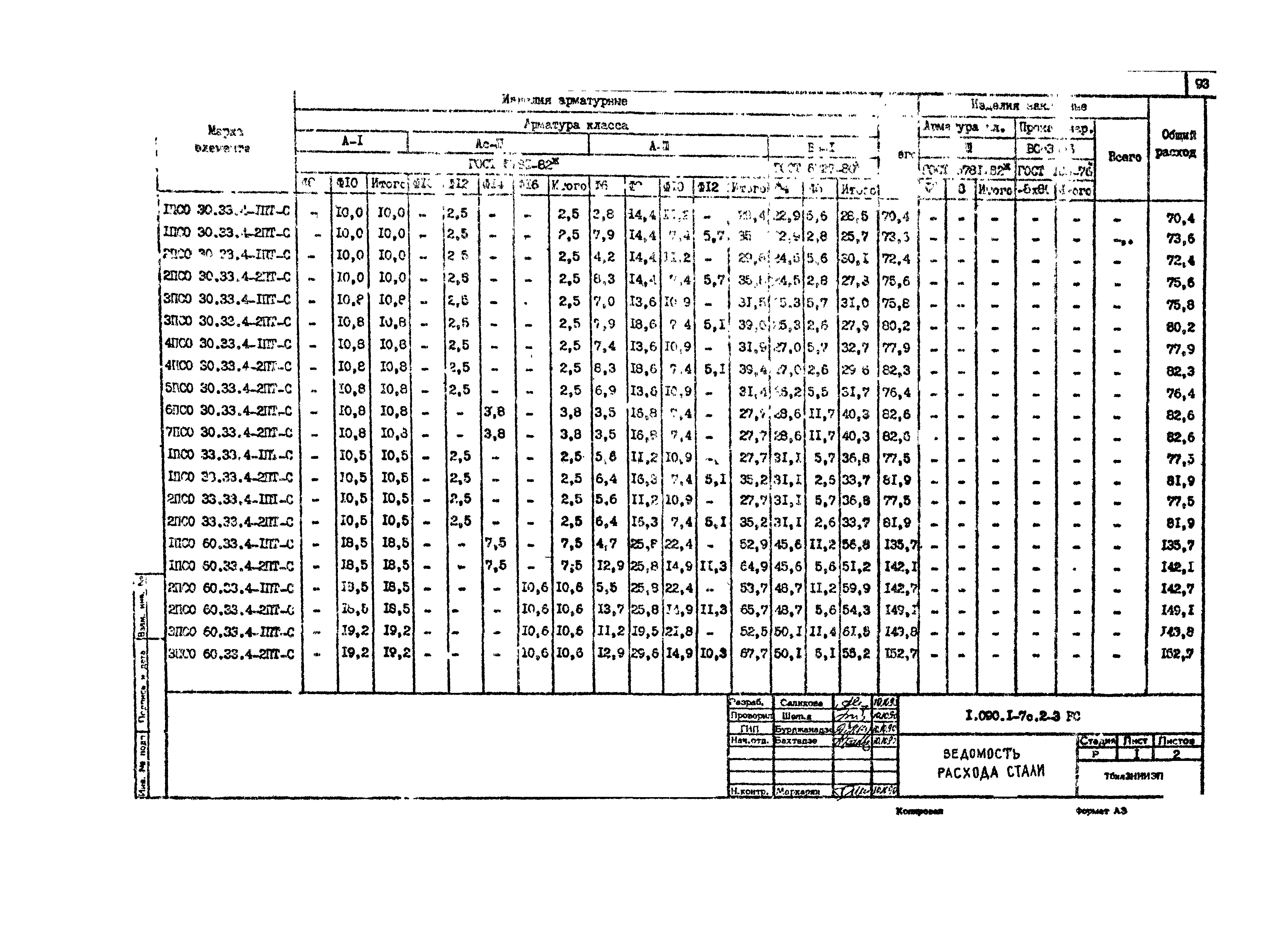 Серия 1.090.1-7с