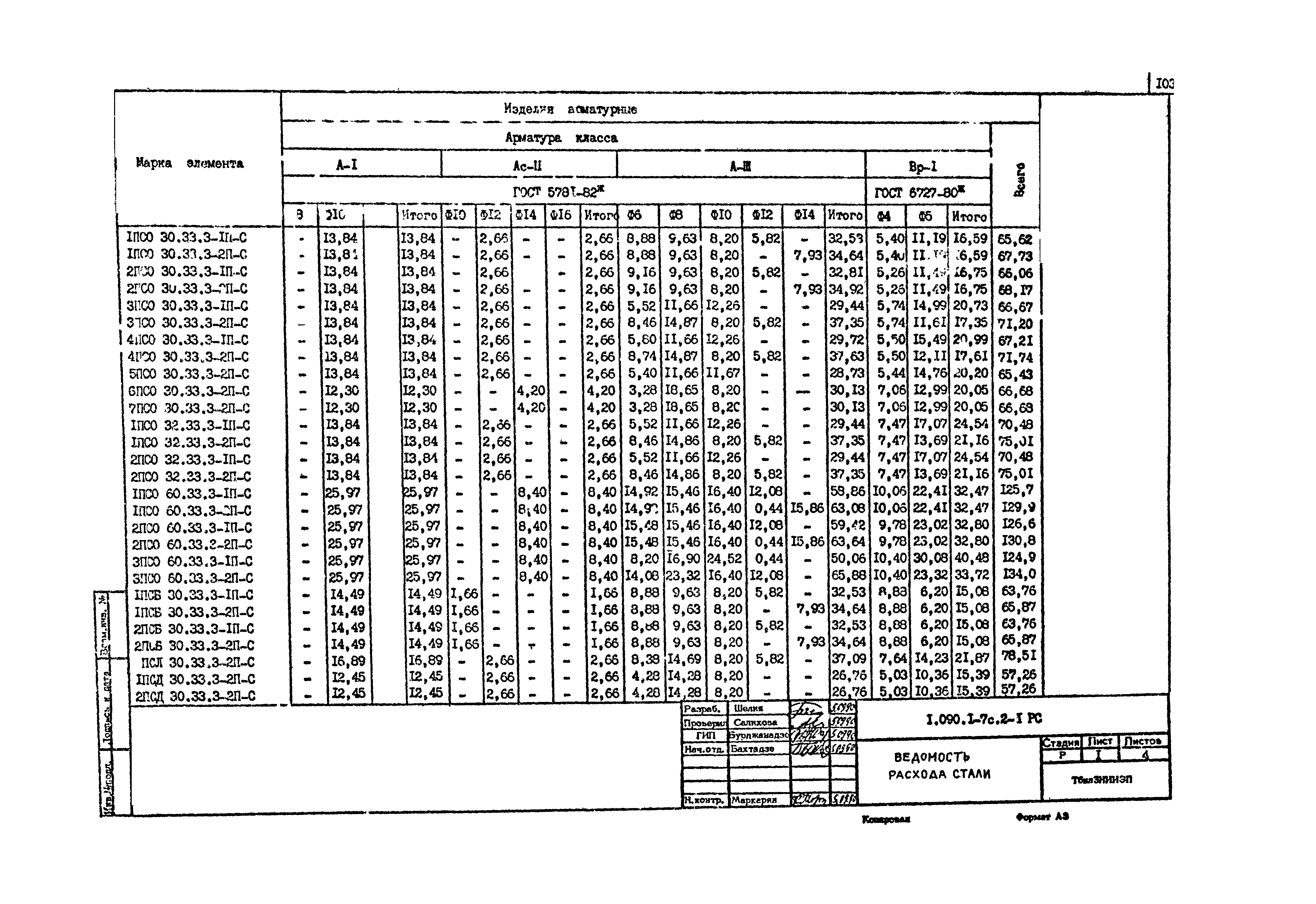 Серия 1.090.1-7с