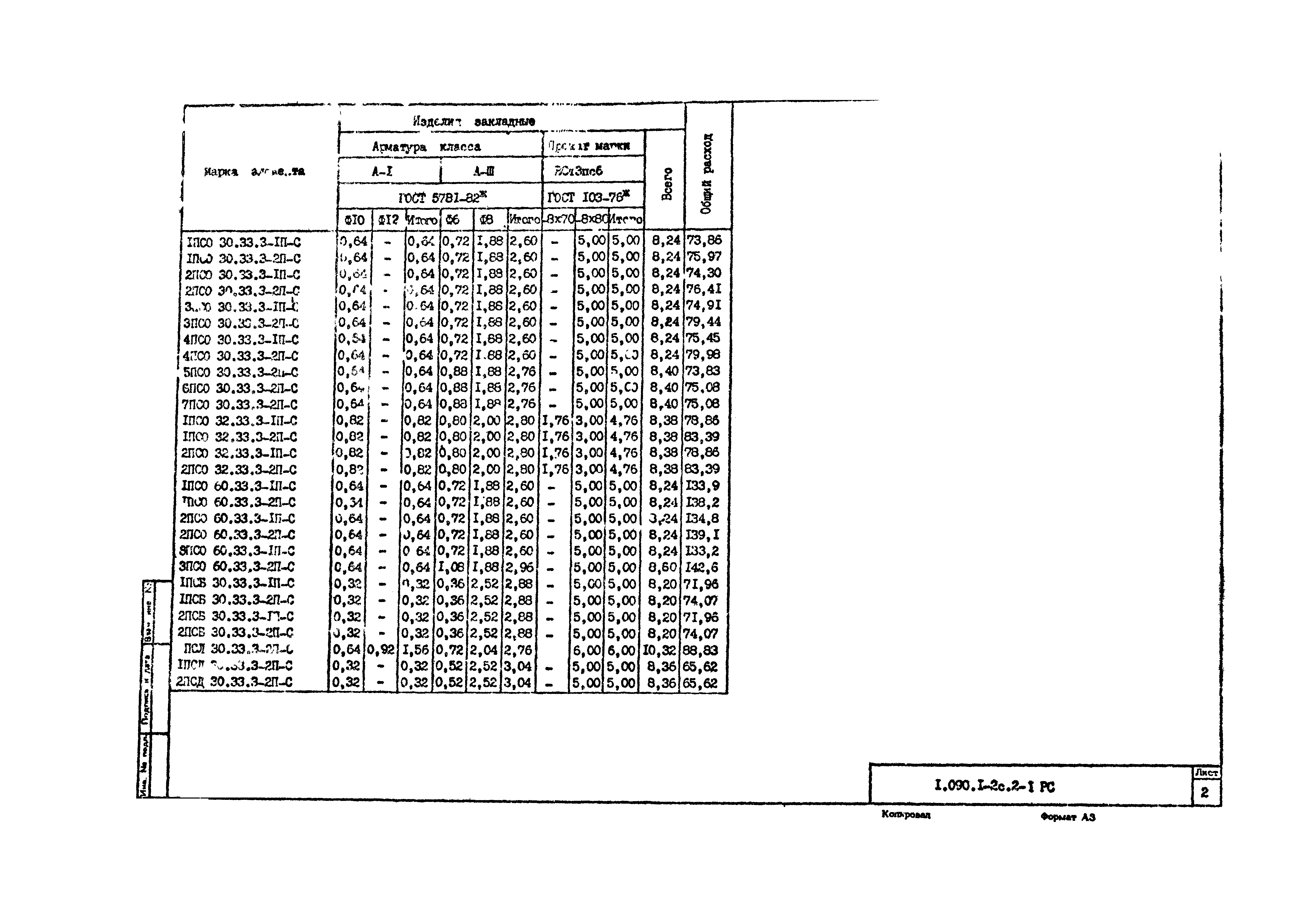 Серия 1.090.1-7с