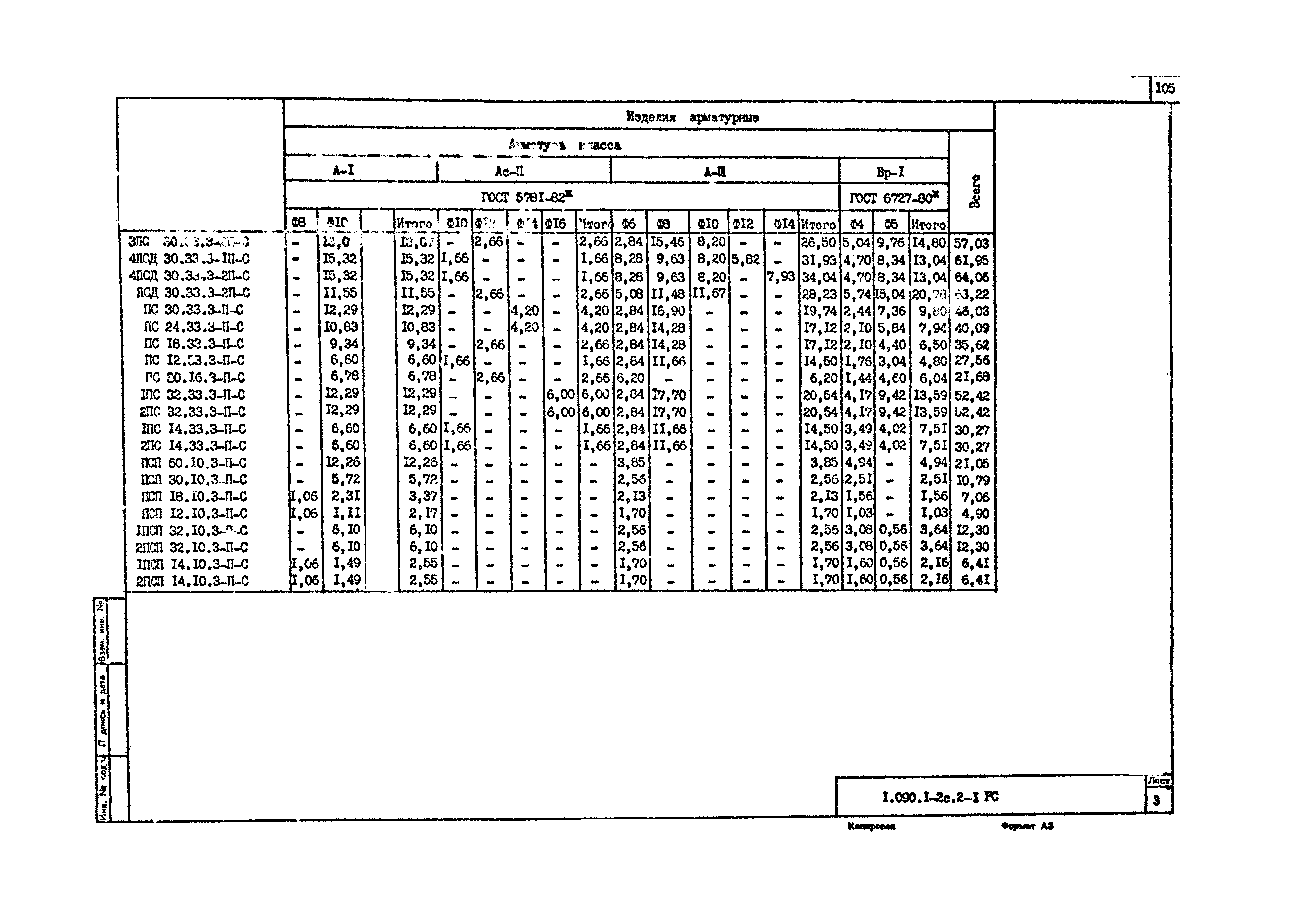 Серия 1.090.1-7с