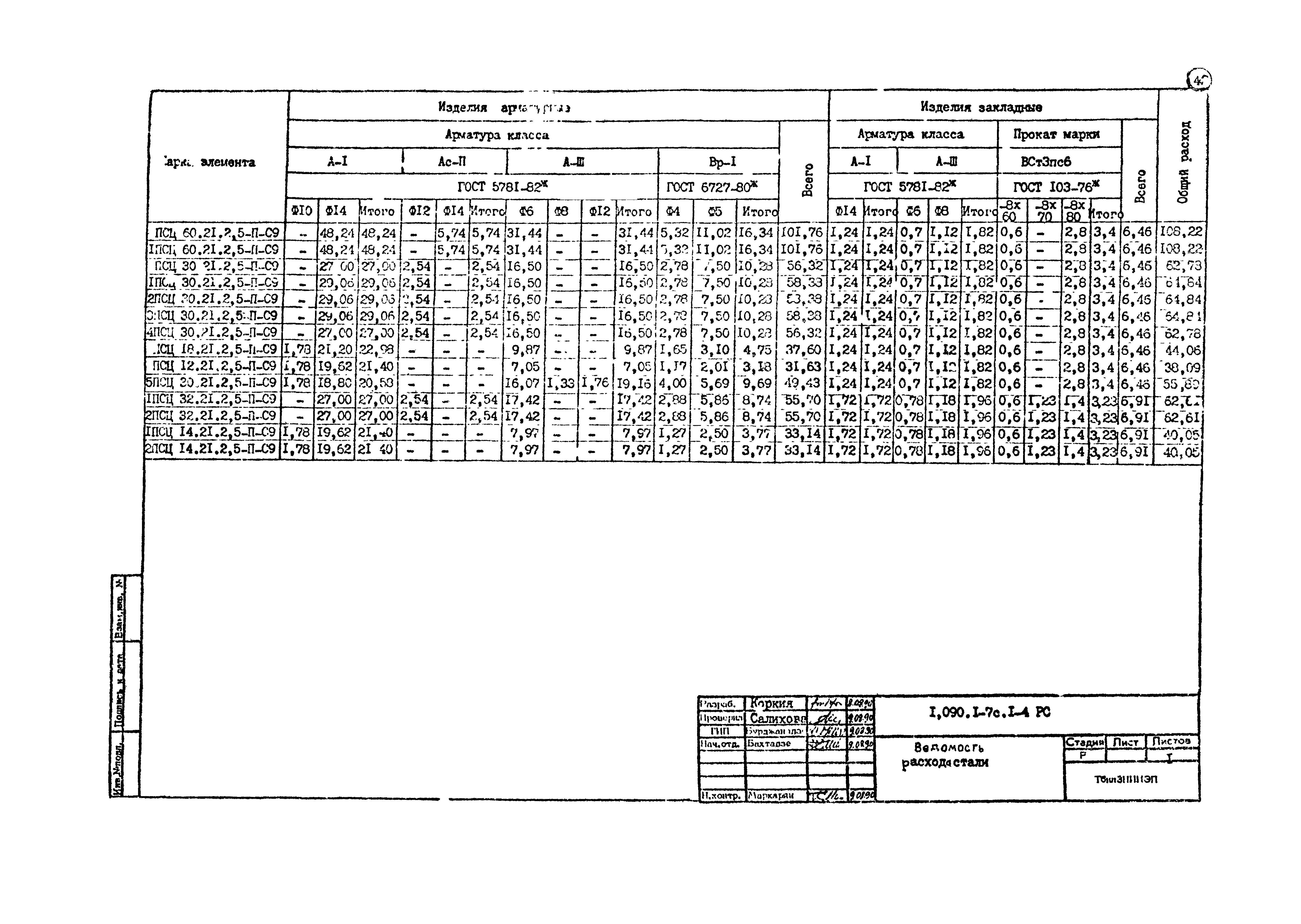 Серия 1.090.1-7с