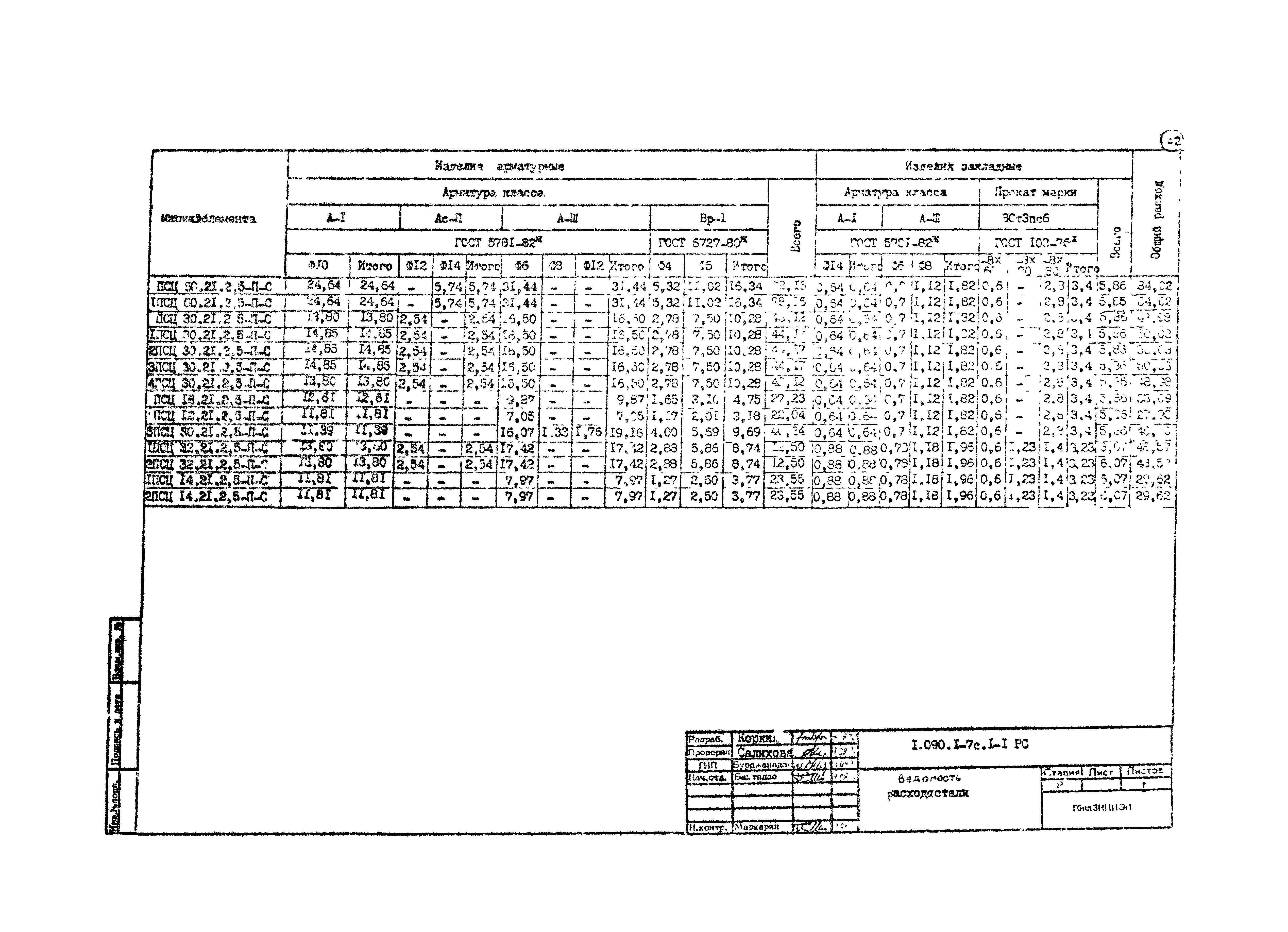 Серия 1.090.1-7с