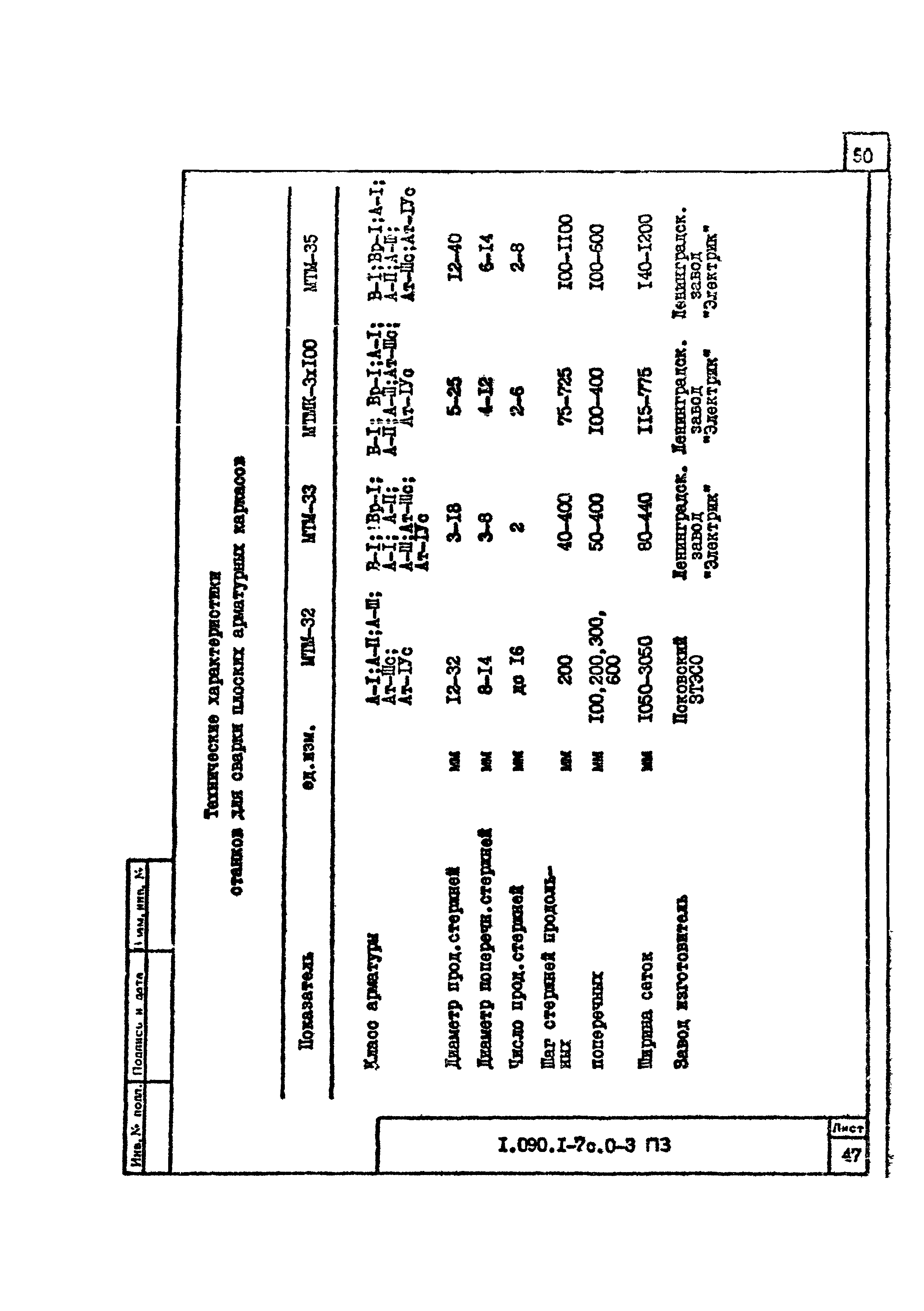 Серия 1.090.1-7с