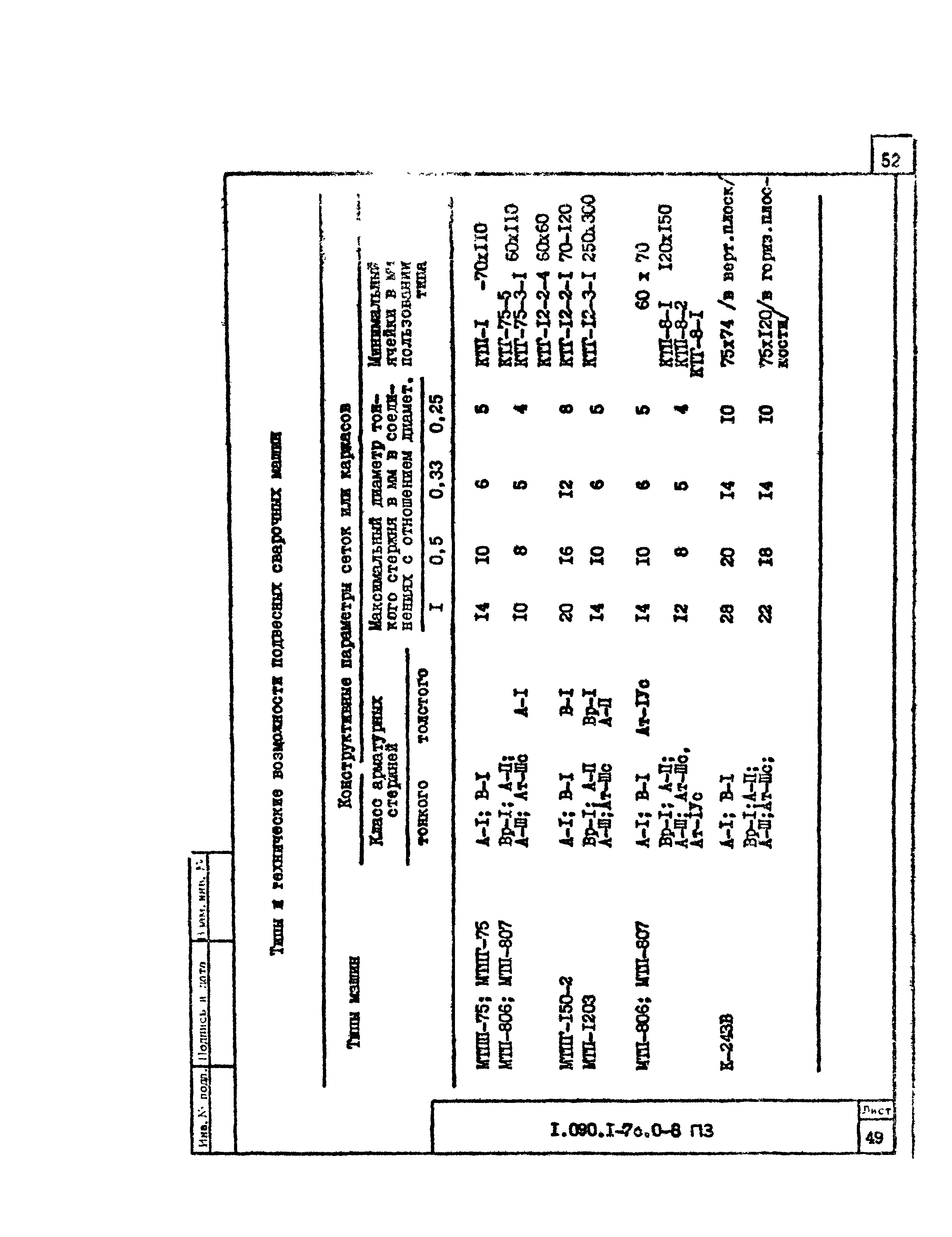 Серия 1.090.1-7с