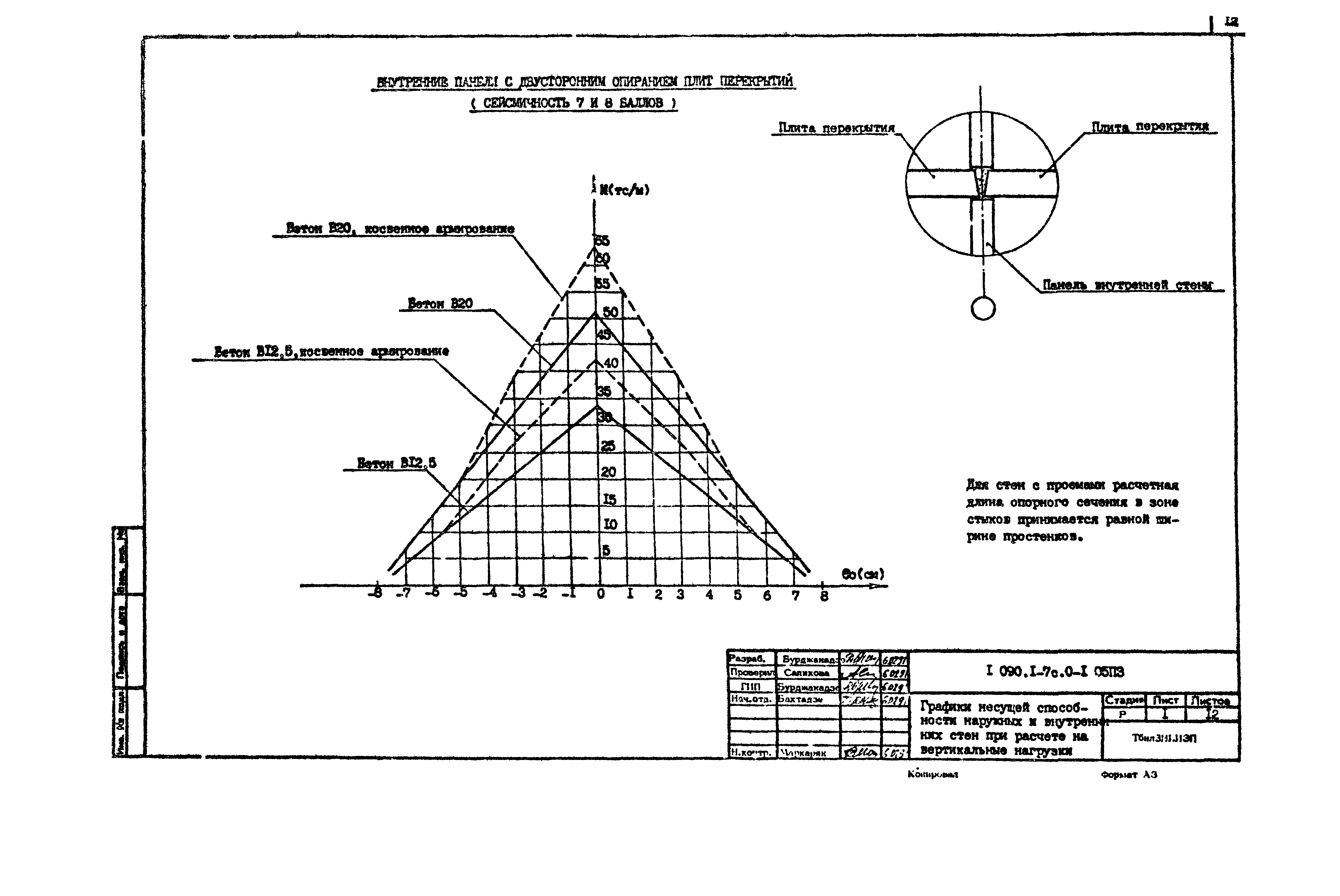 Серия 1.090.1-7с