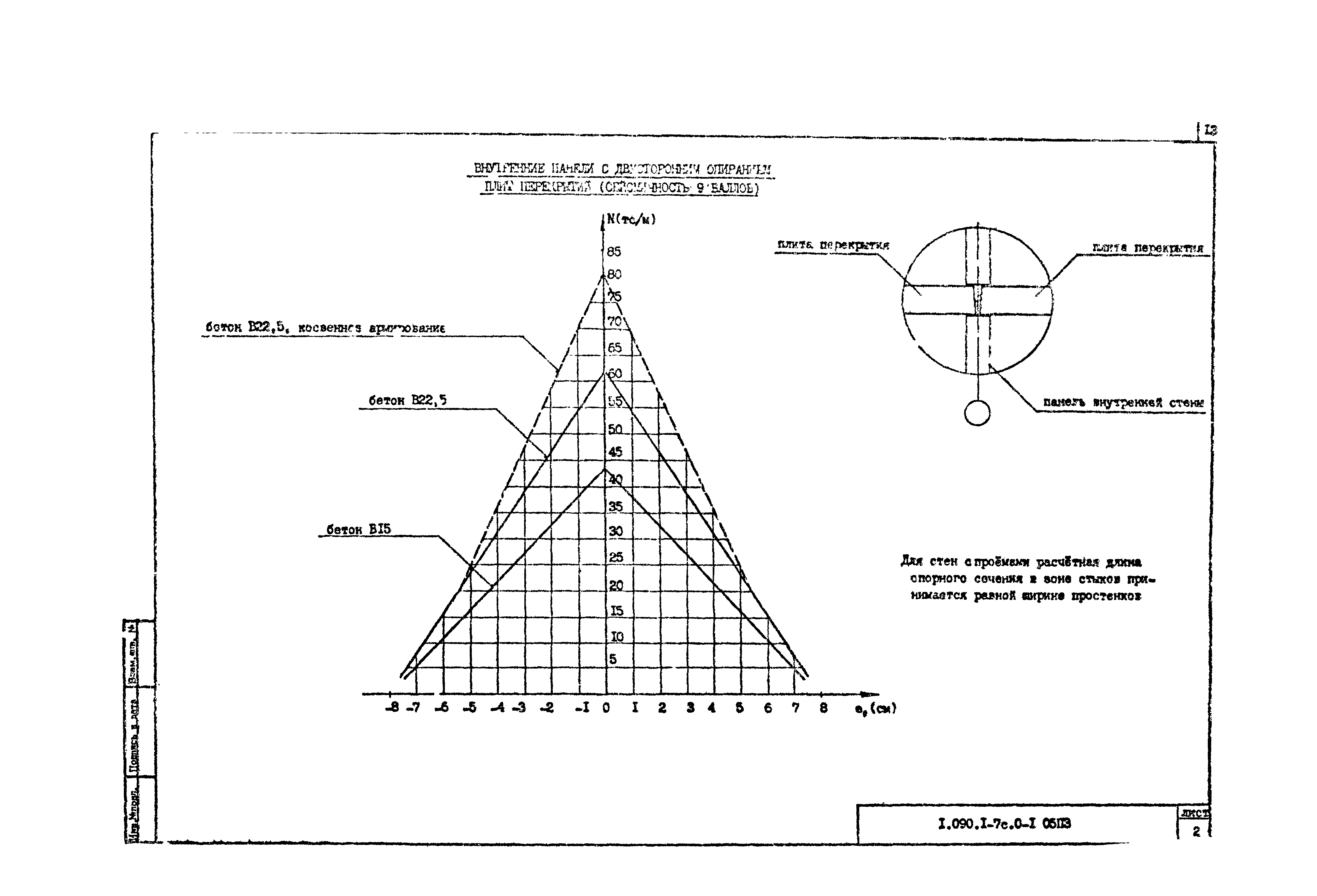 Серия 1.090.1-7с