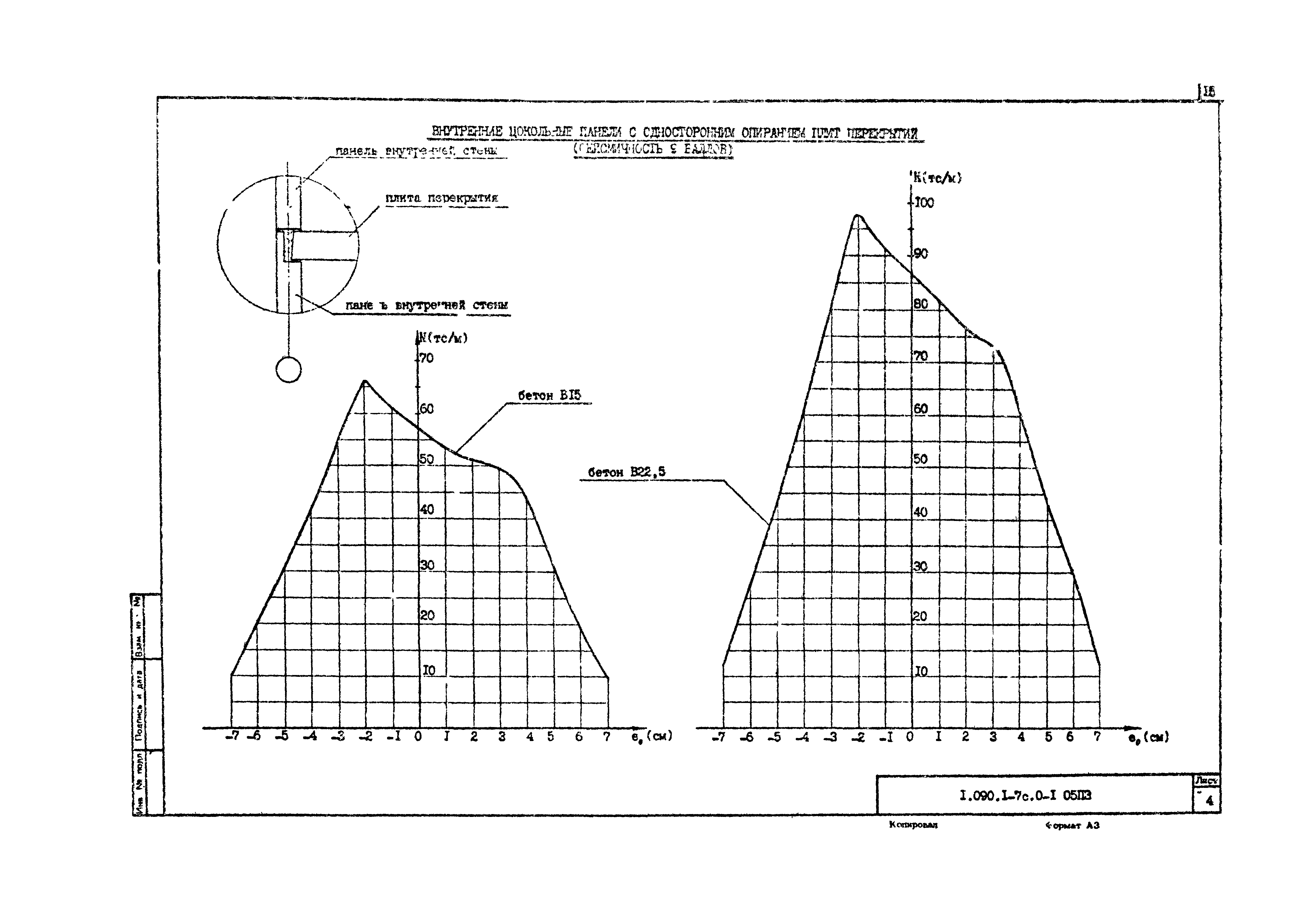 Серия 1.090.1-7с