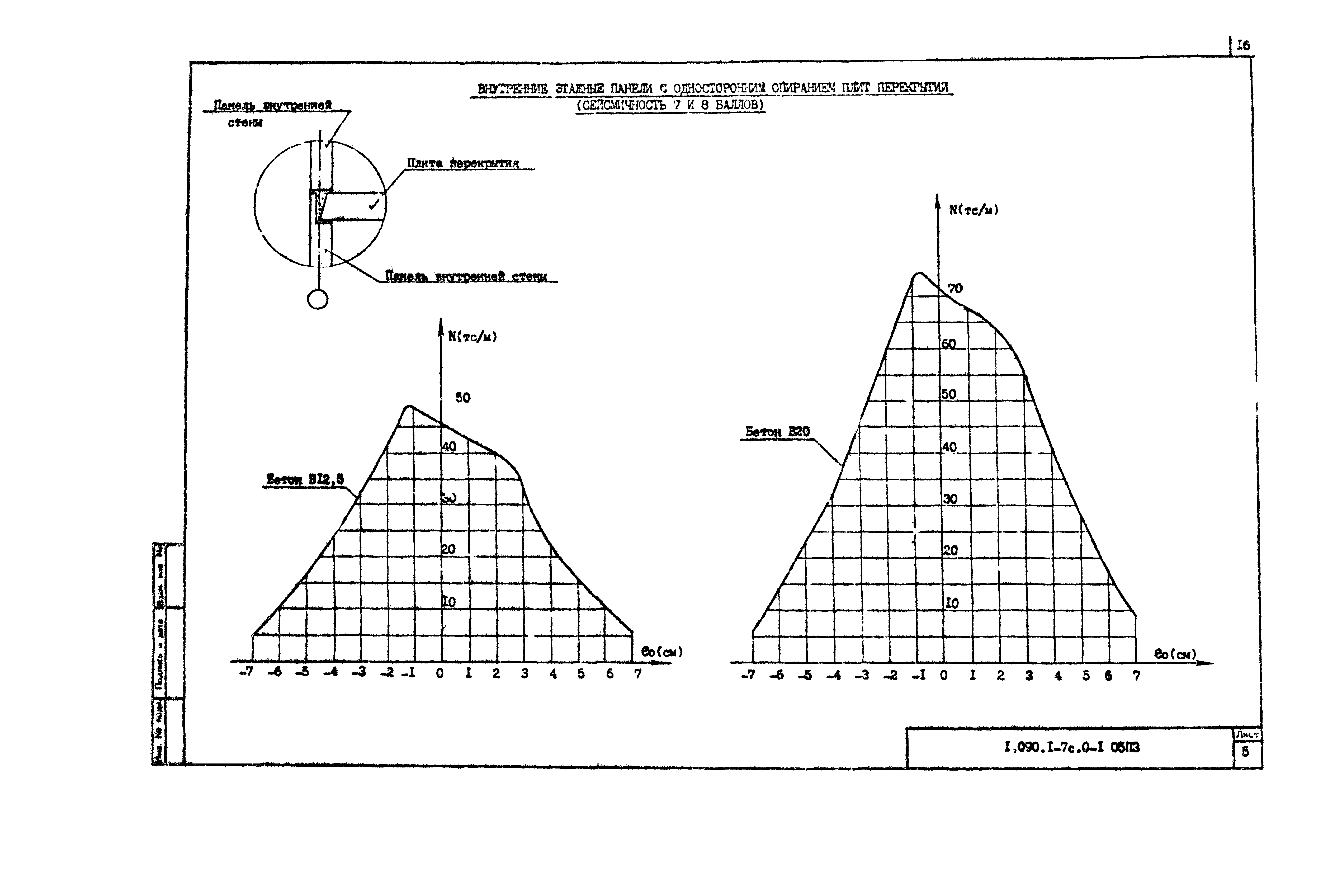 Серия 1.090.1-7с