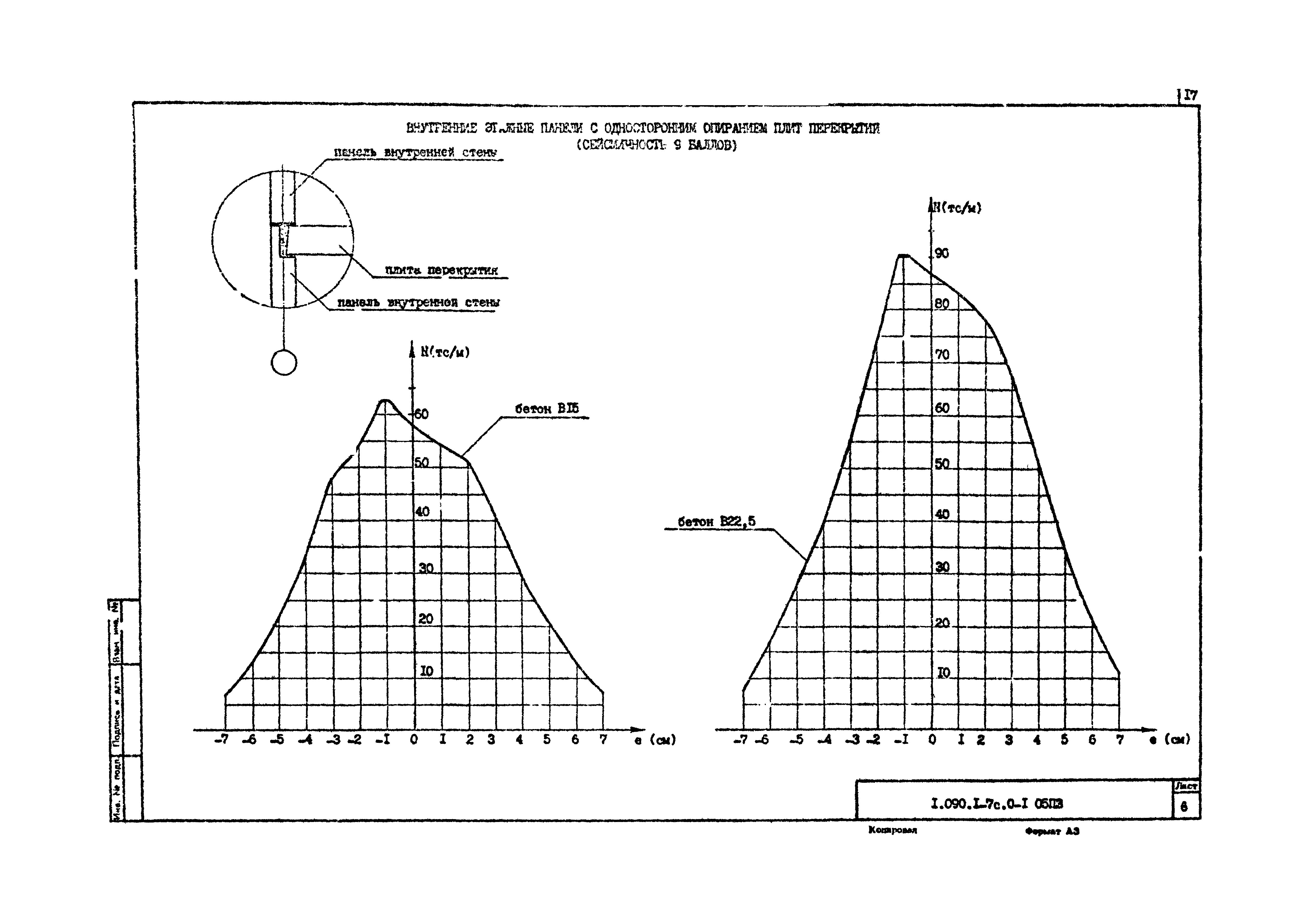 Серия 1.090.1-7с