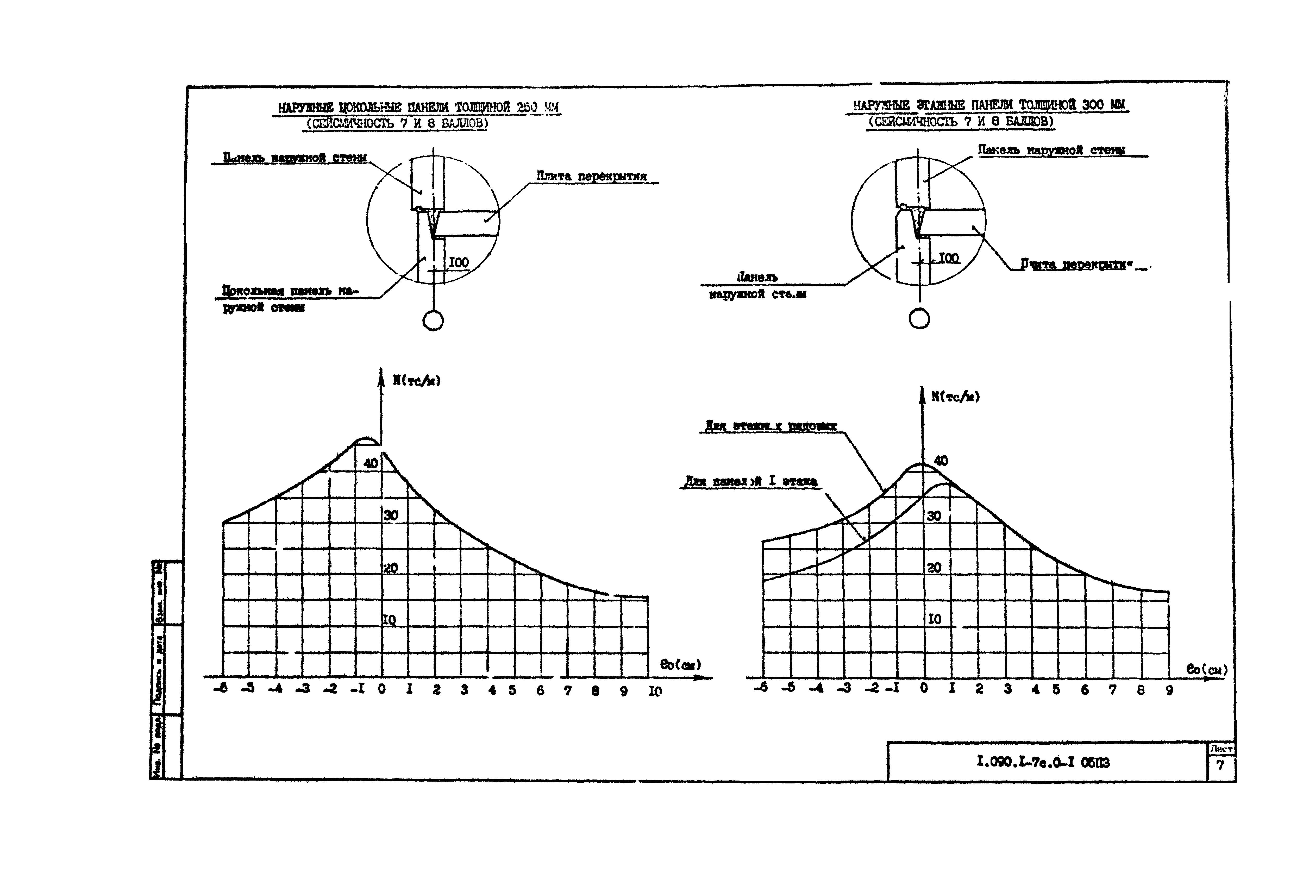 Серия 1.090.1-7с