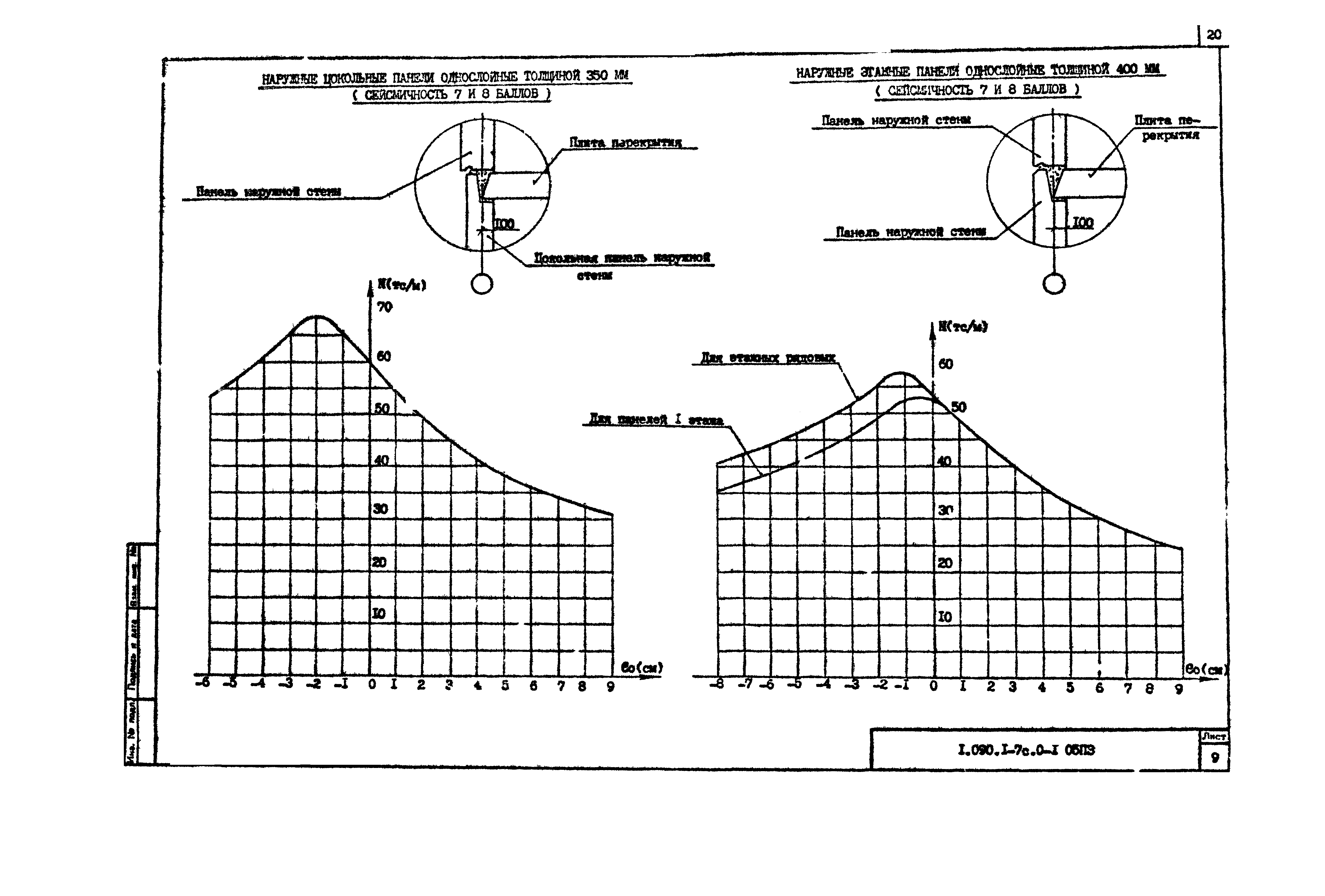 Серия 1.090.1-7с