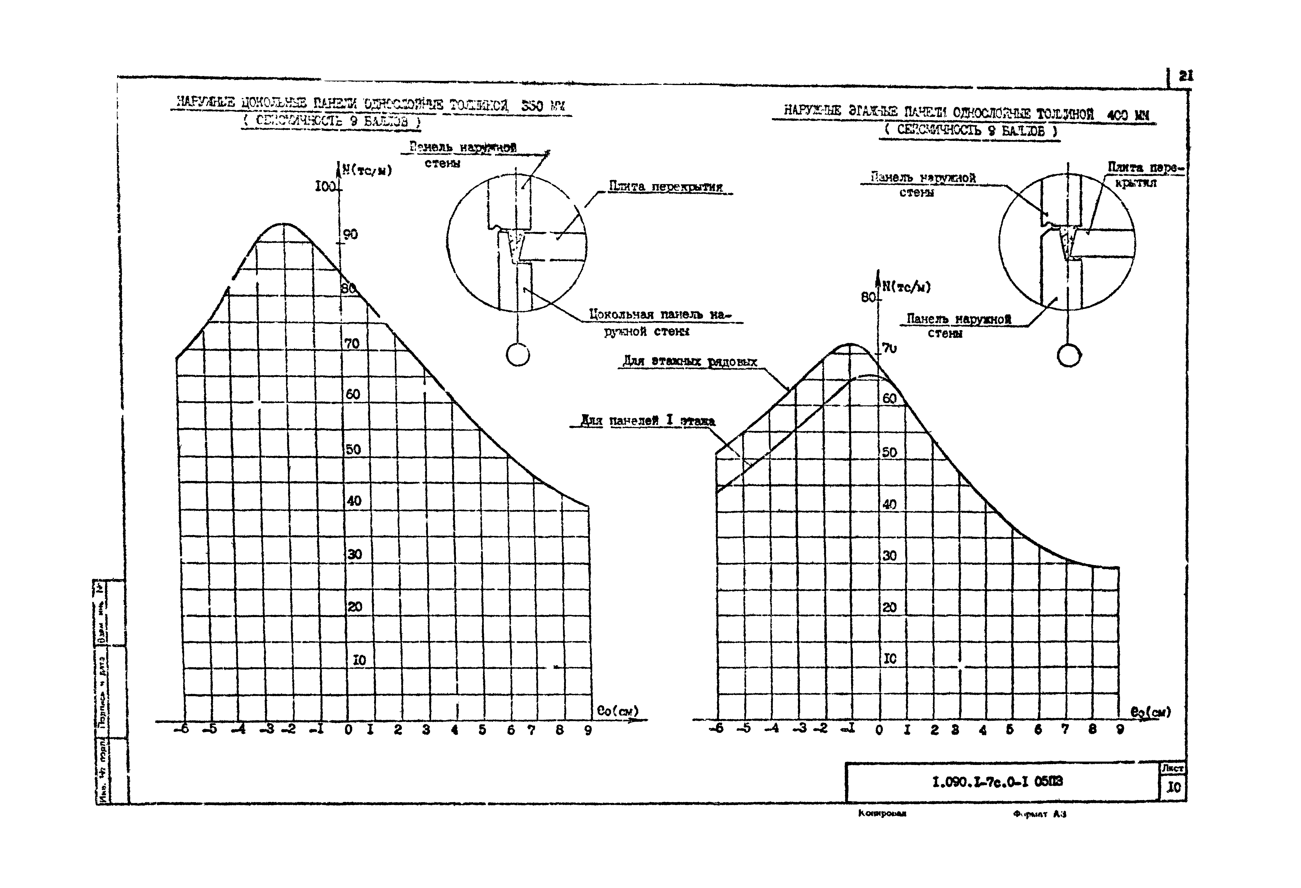 Серия 1.090.1-7с