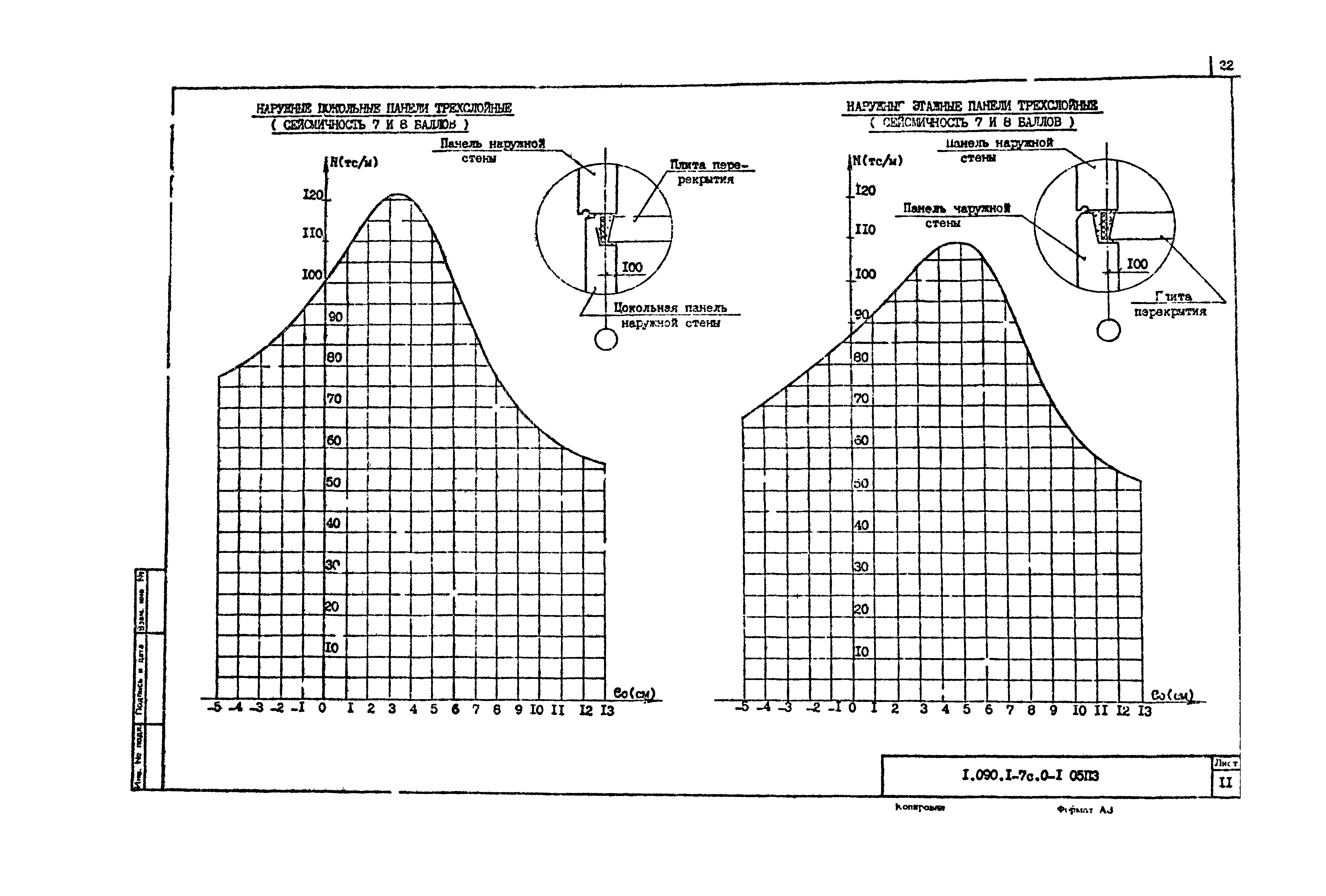 Серия 1.090.1-7с