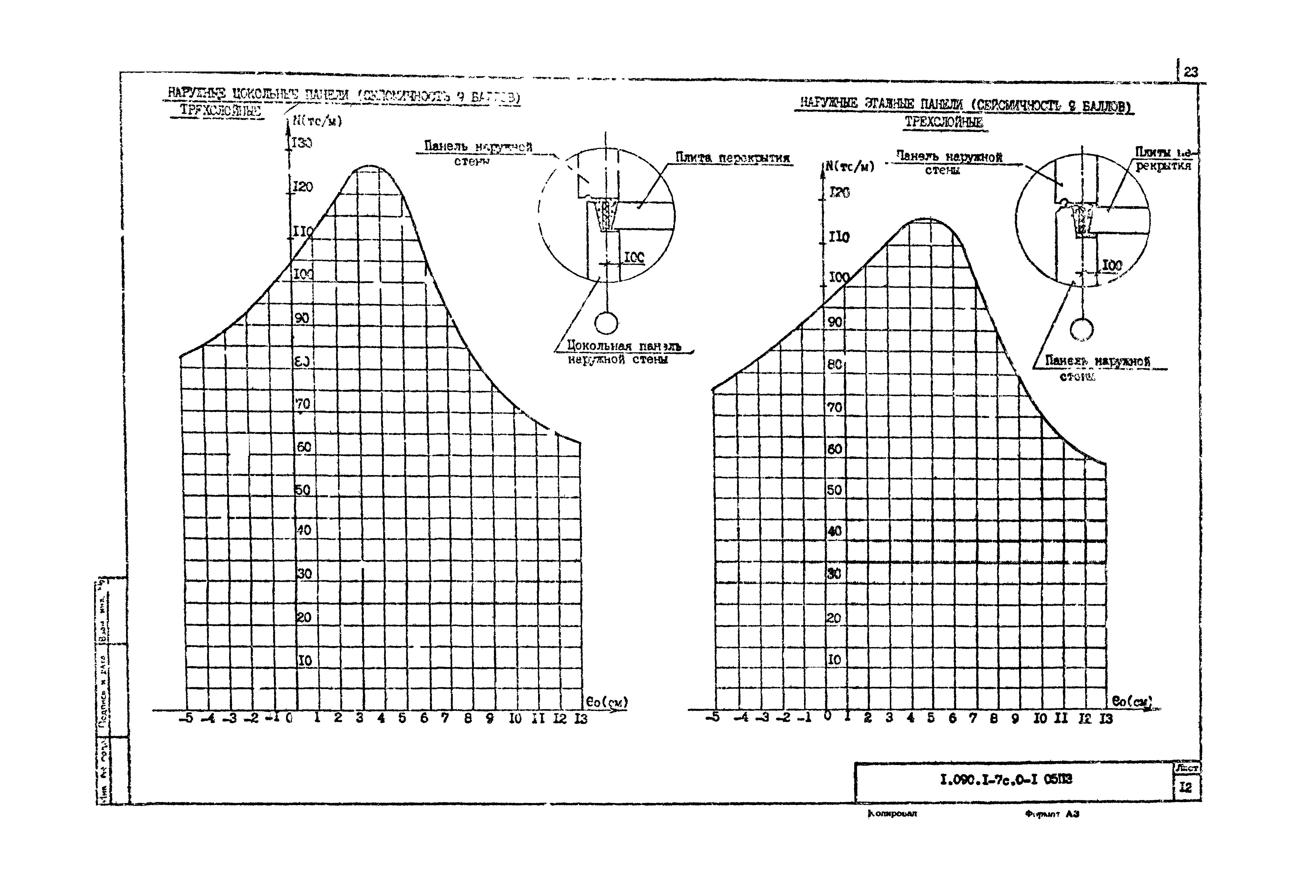 Серия 1.090.1-7с